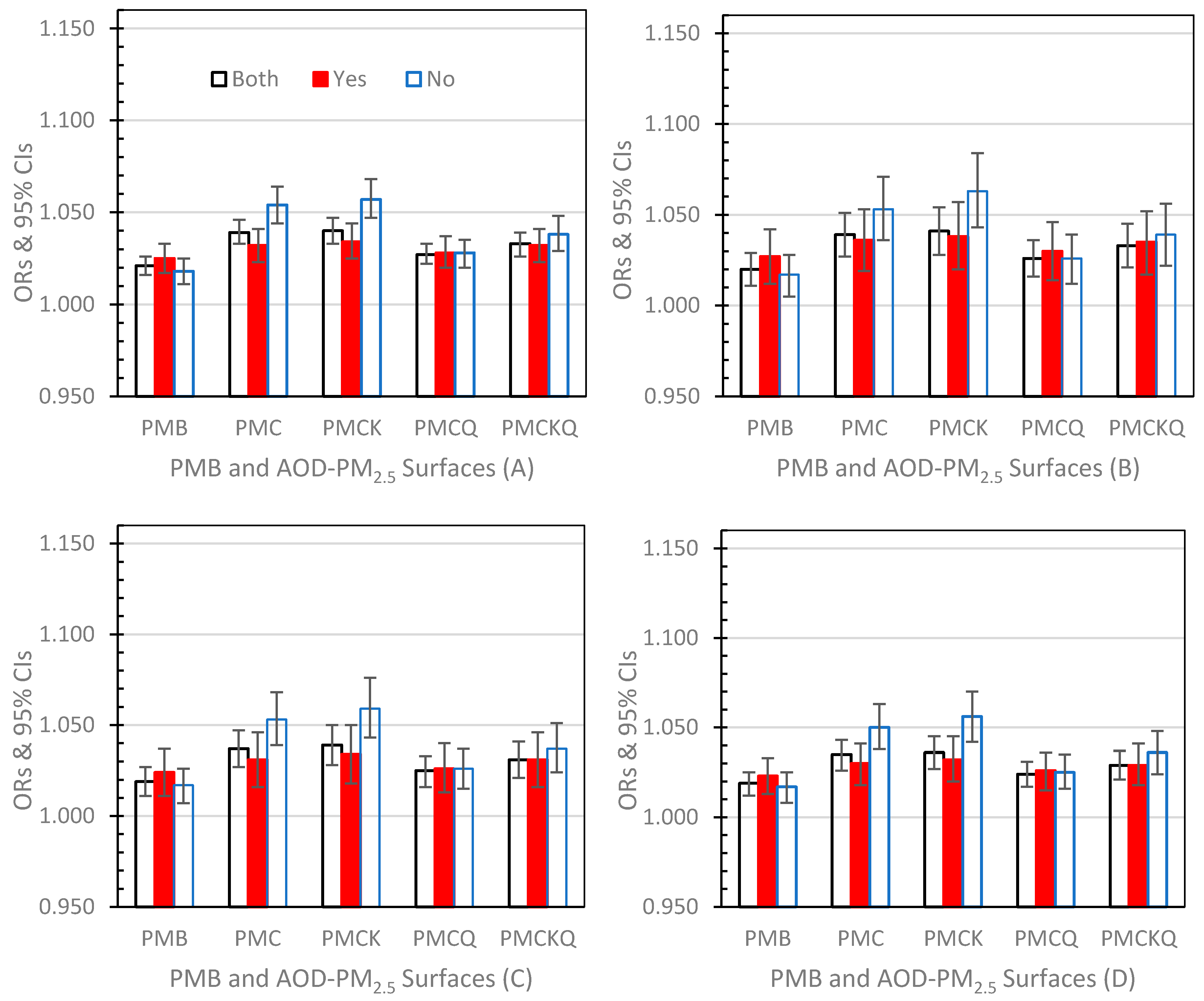 Atmosphere 11 00209 g003 Atmosphere 11 00209 g003