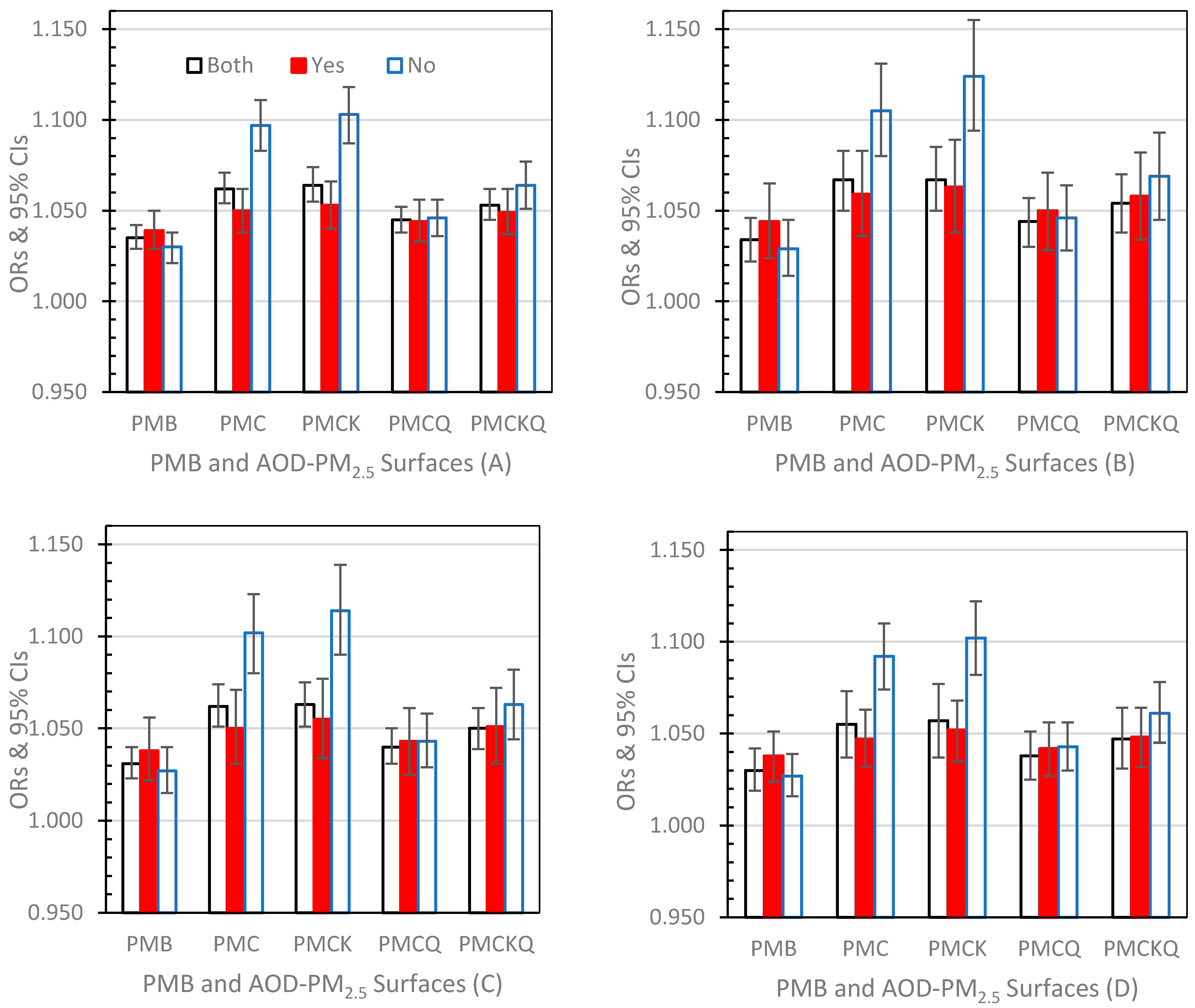 Atmosphere 11 00209 g004 Atmosphere 11 00209 g004