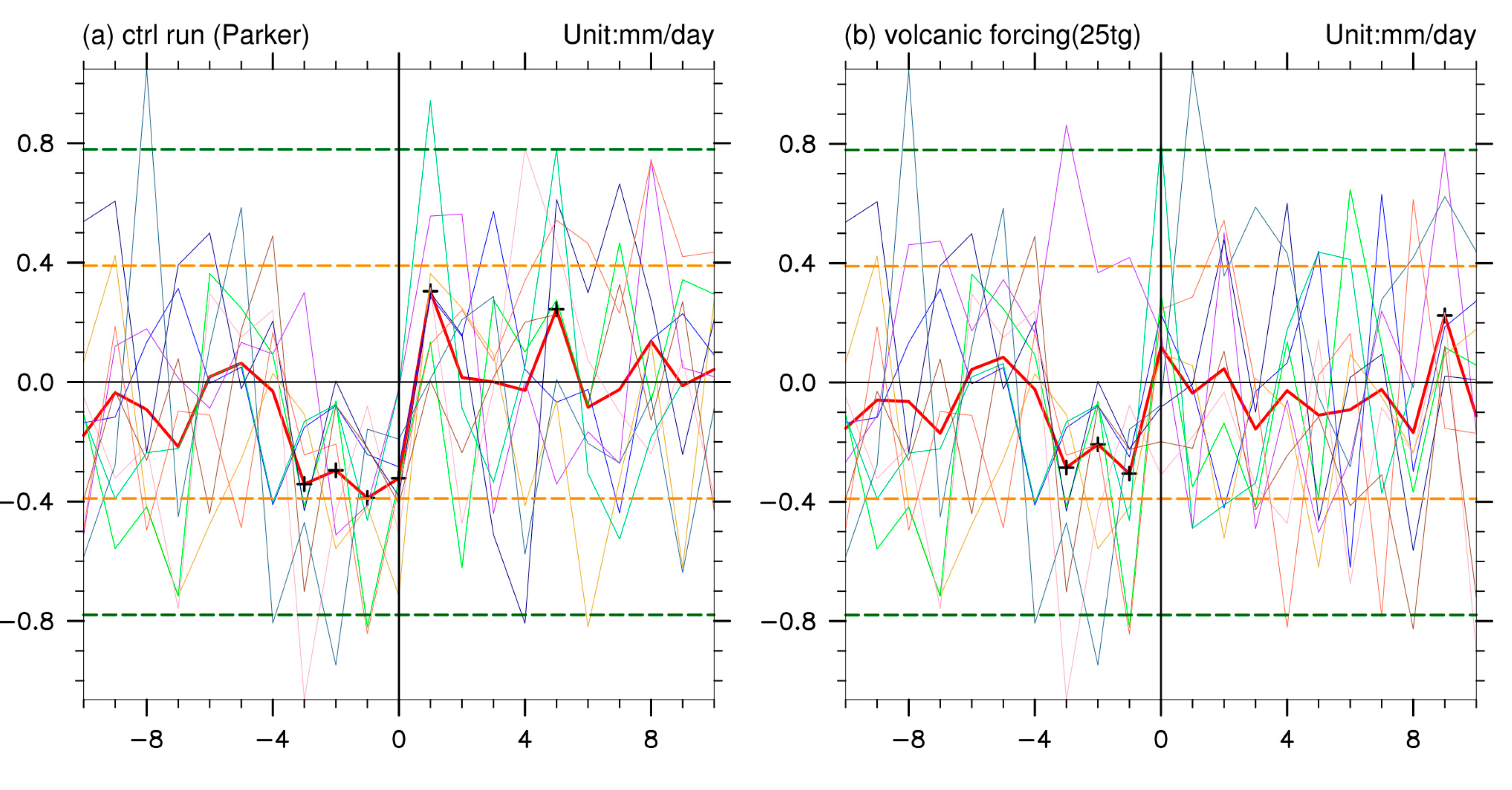 Atmosphere 11 00210 g001a