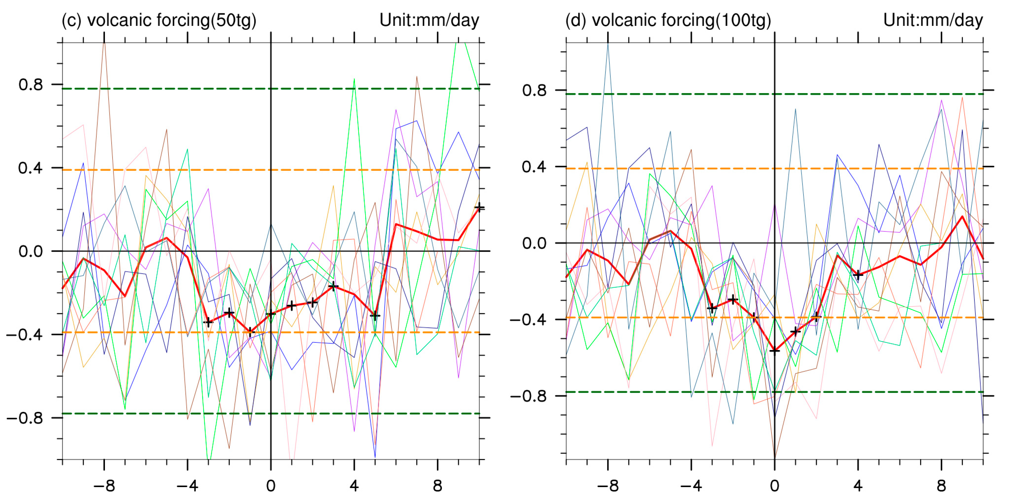 Atmosphere 11 00210 g001b