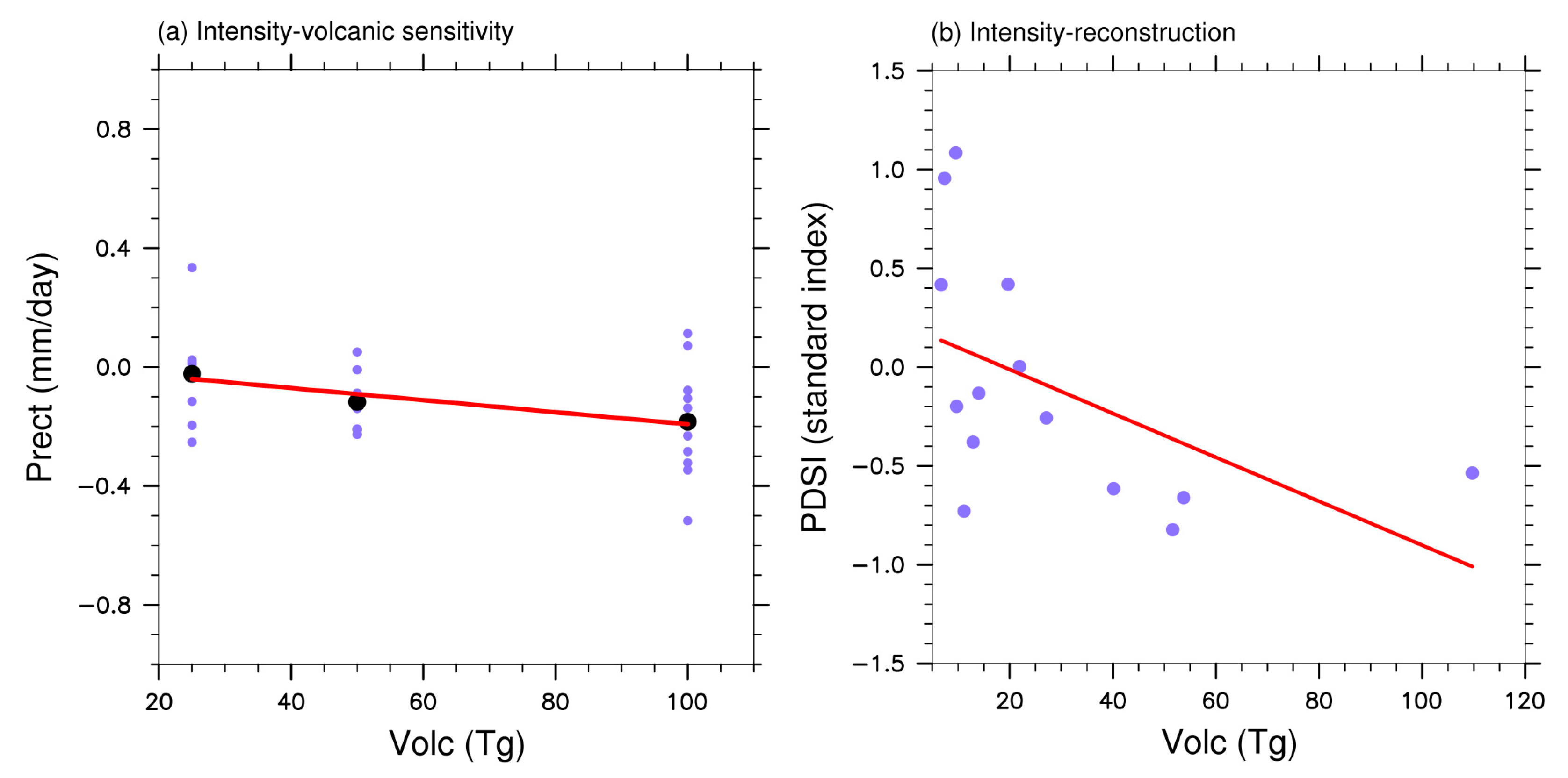 Atmosphere 11 00210 g002