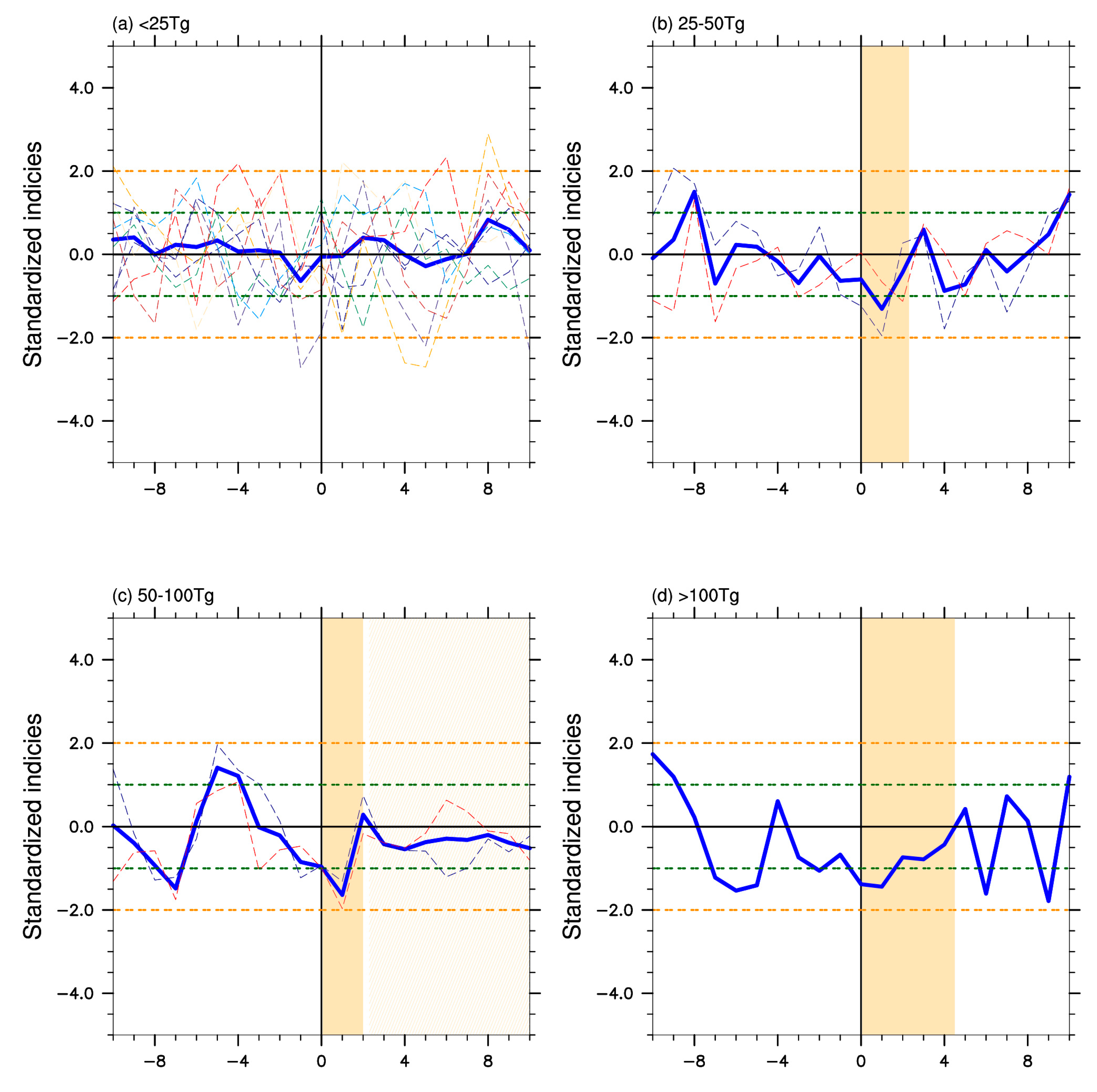Atmosphere 11 00210 g003