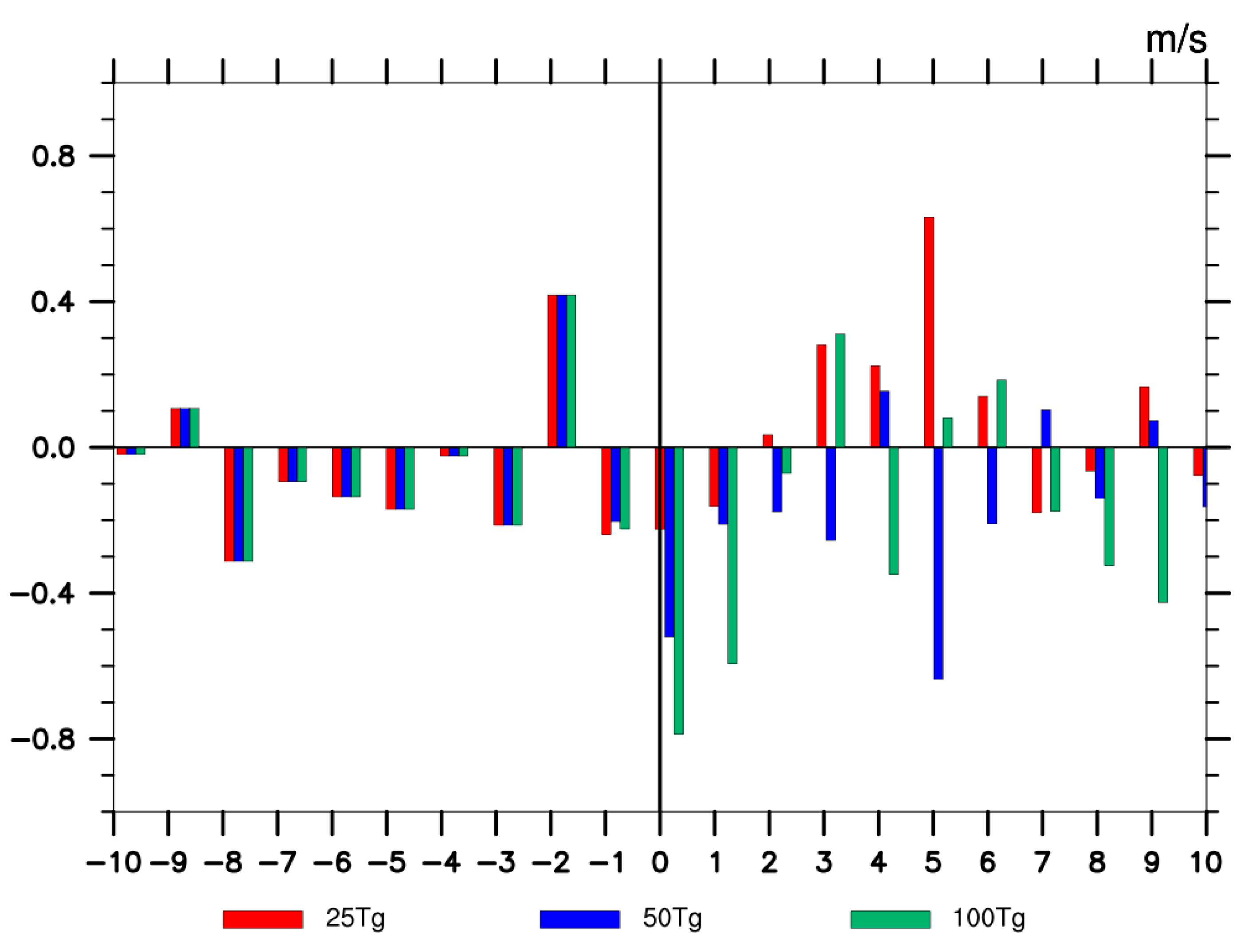 Atmosphere 11 00210 g004