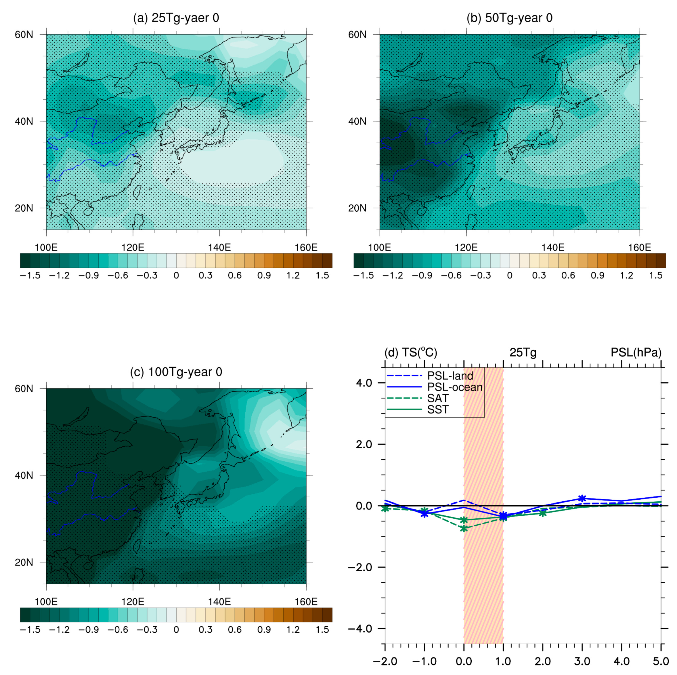 Atmosphere 11 00210 g005a