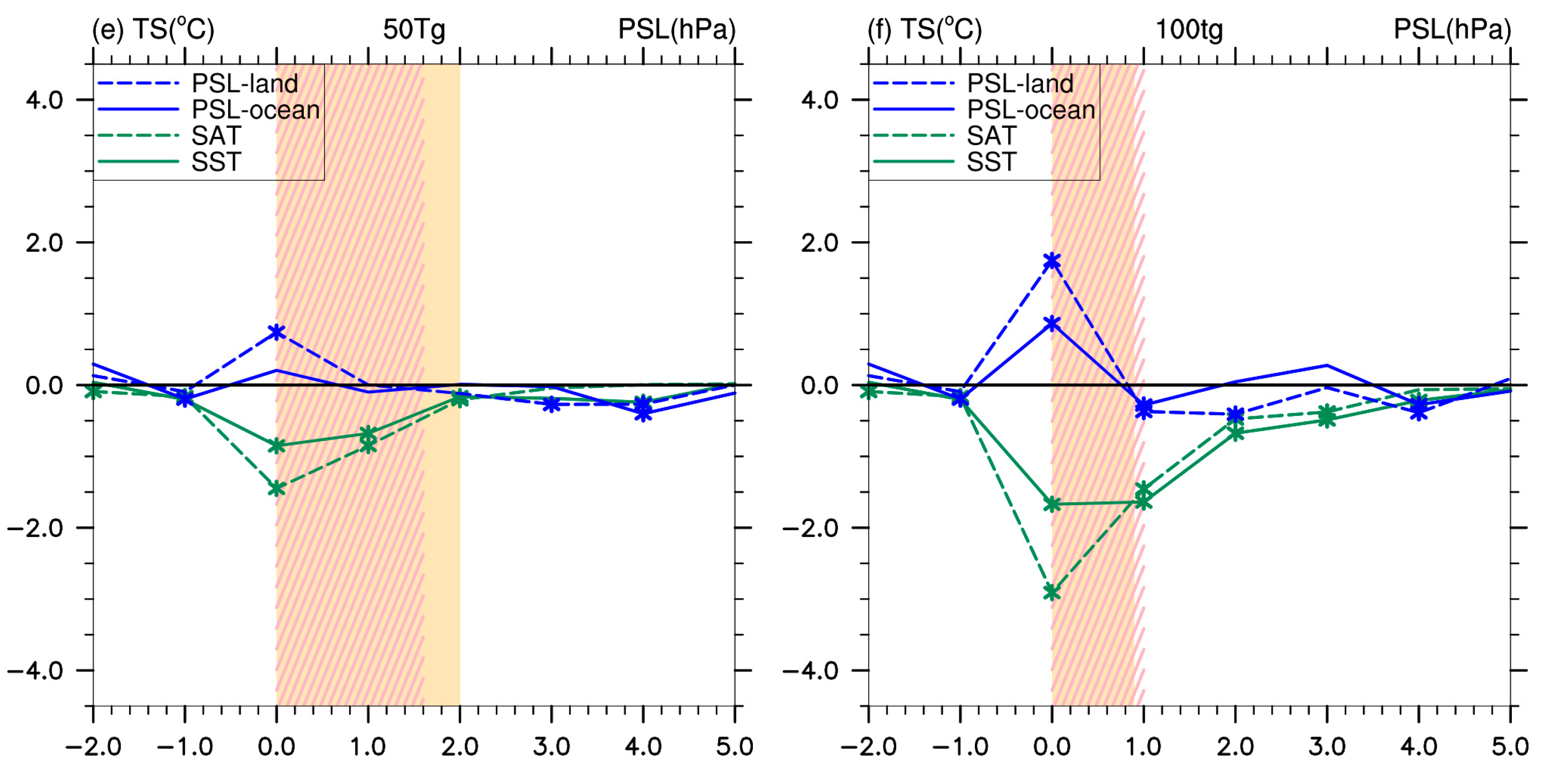 Atmosphere 11 00210 g005b