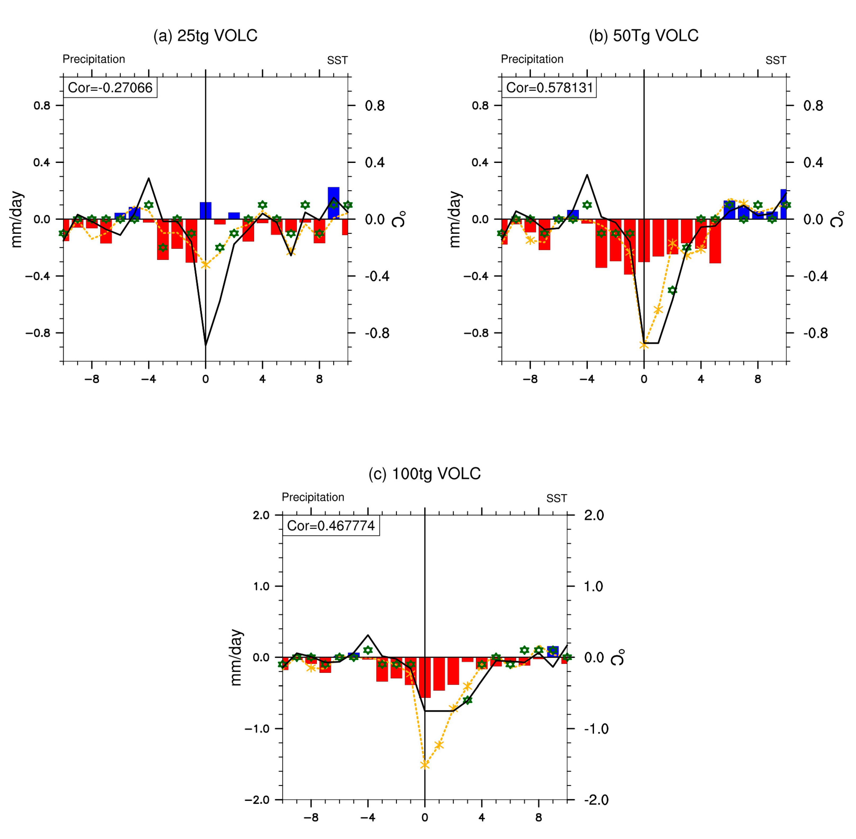 Atmosphere 11 00210 g006