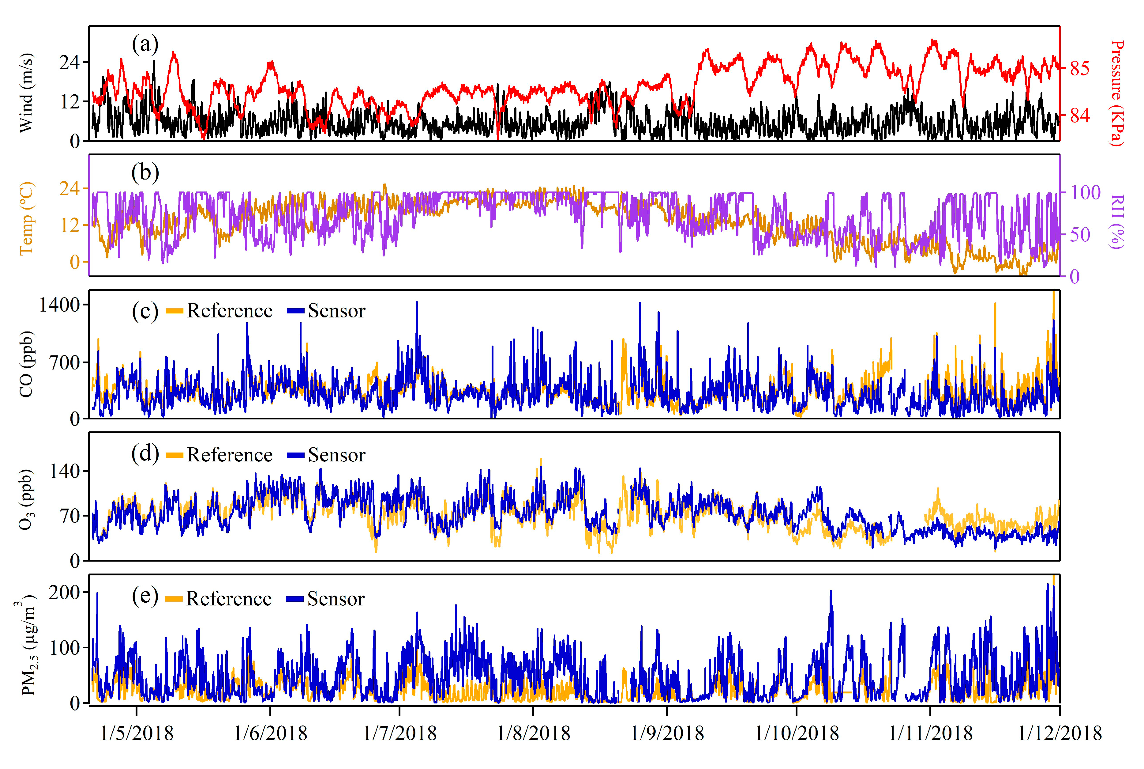 Atmosphere 11 00212 g003 Atmosphere 11 00212 g003