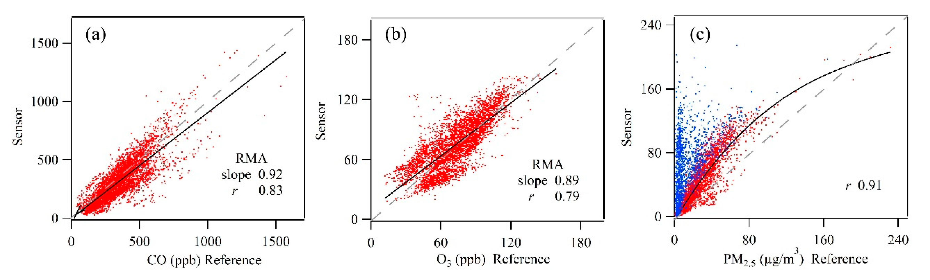 Atmosphere 11 00212 g005 Atmosphere 11 00212 g005