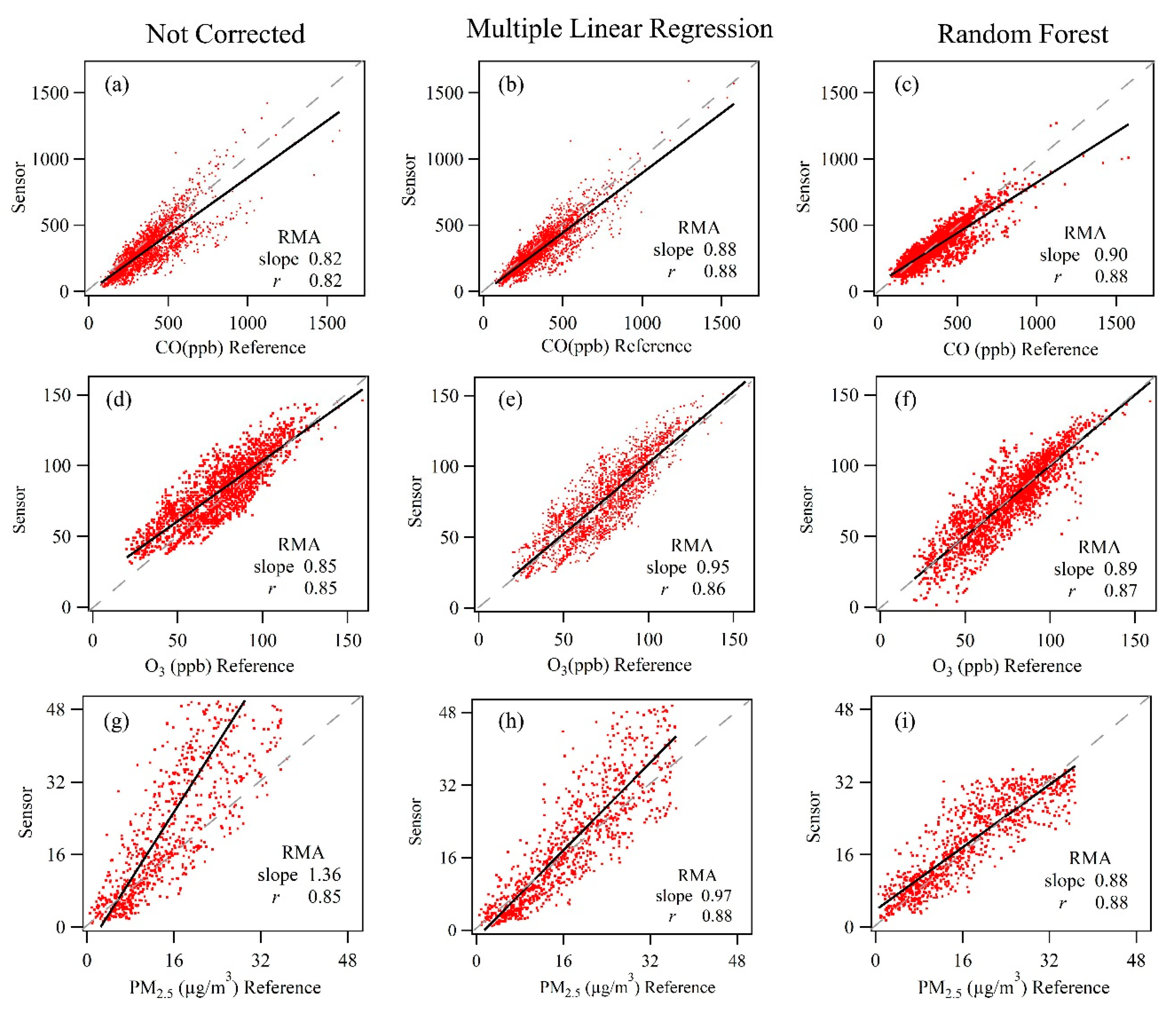 Atmosphere 11 00212 g008 Atmosphere 11 00212 g008