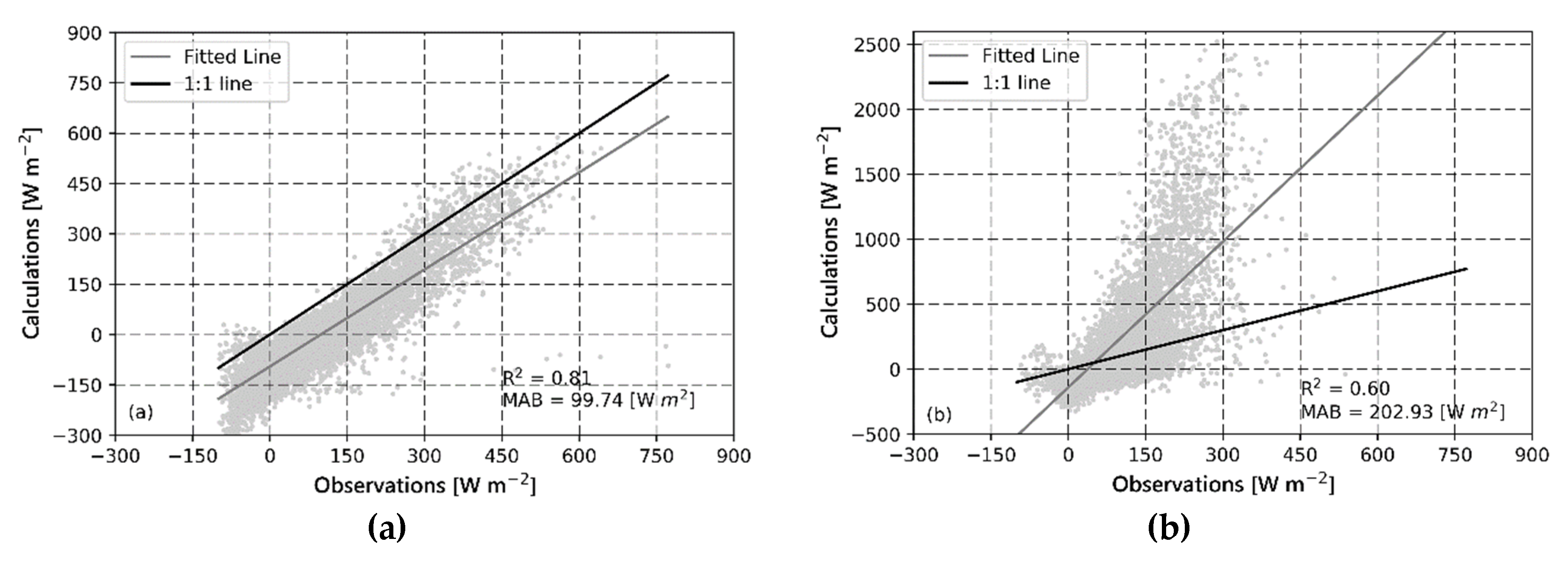 Atmosphere 11 00213 g002 Atmosphere 11 00213 g002
