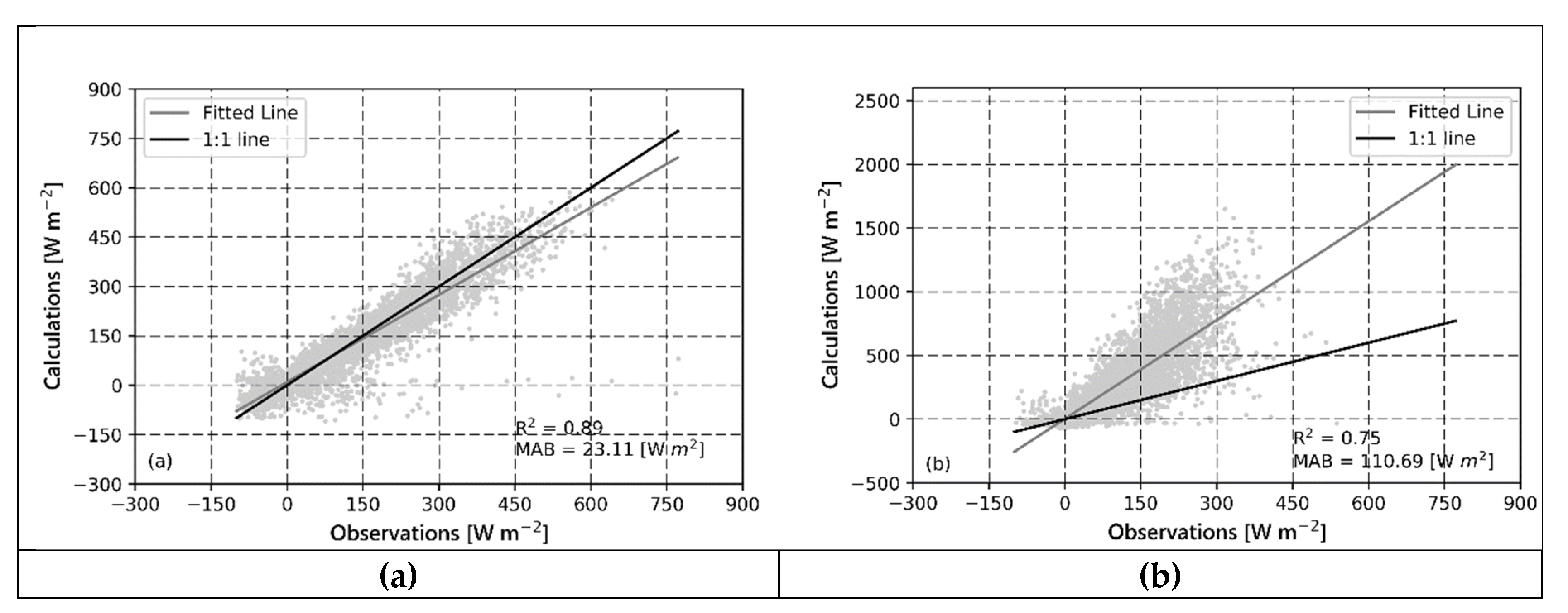 Atmosphere 11 00213 g003 Atmosphere 11 00213 g003