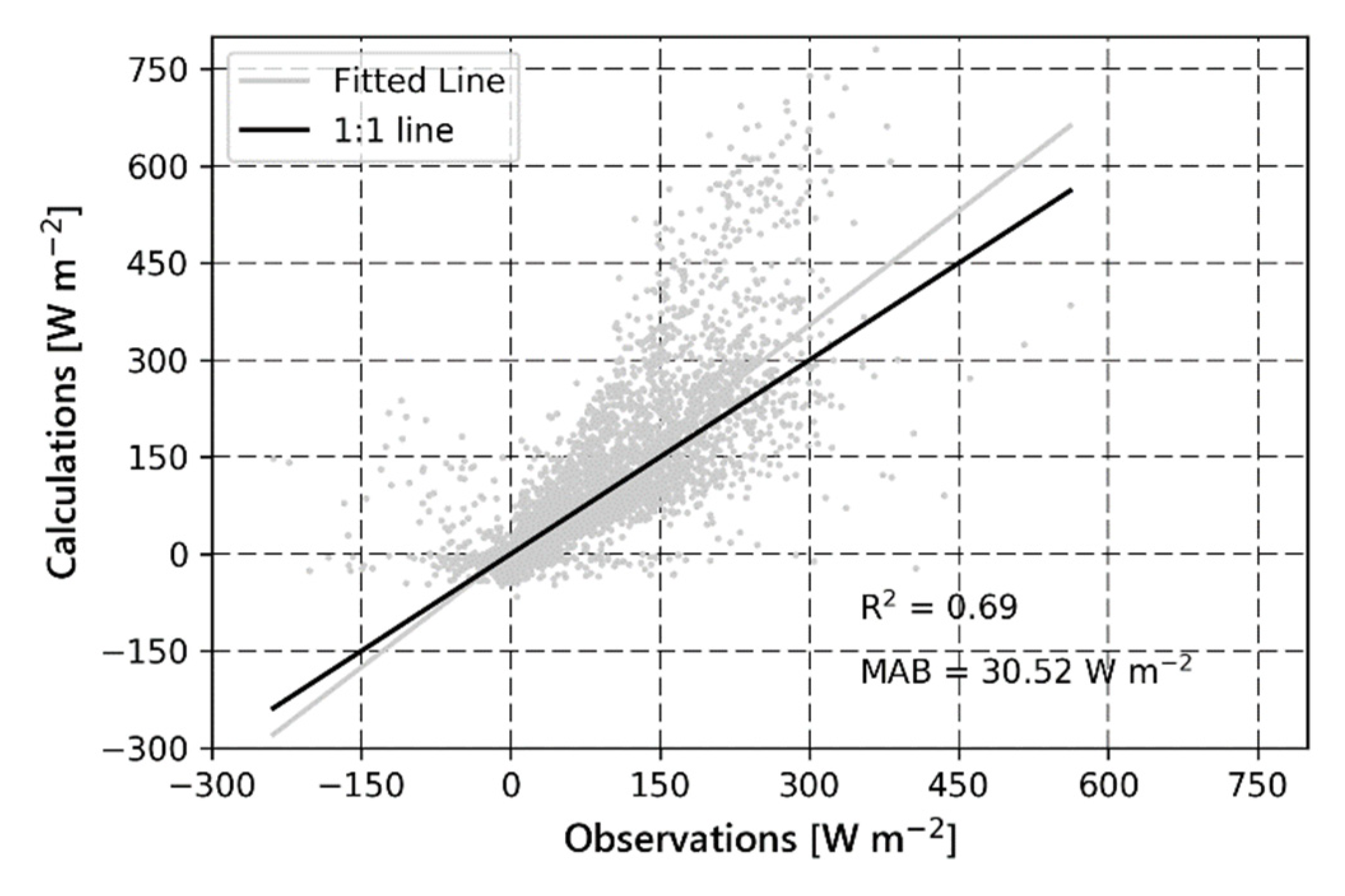 Atmosphere 11 00213 g004 Atmosphere 11 00213 g004