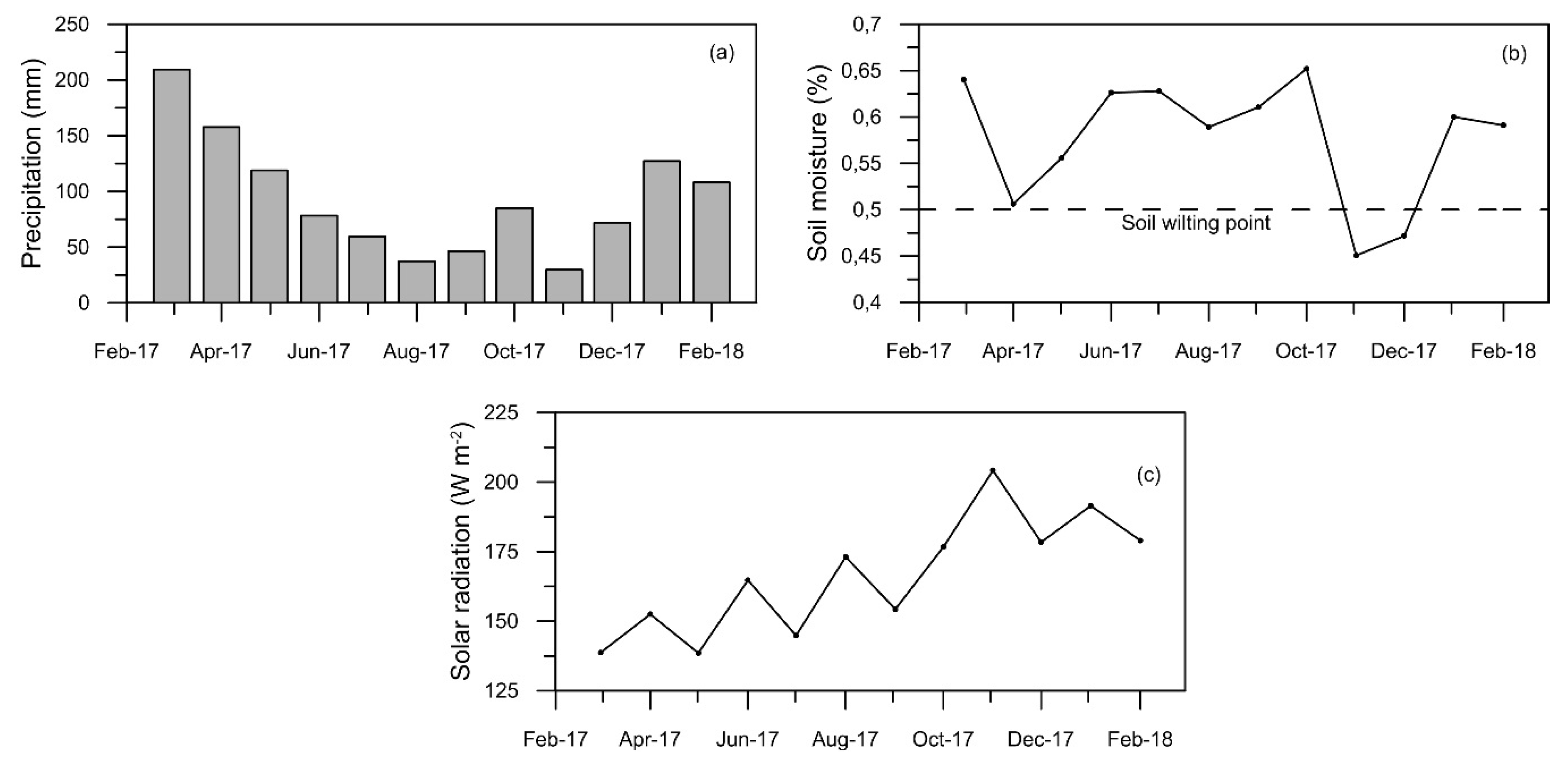 Atmosphere 11 00213 g005 Atmosphere 11 00213 g005