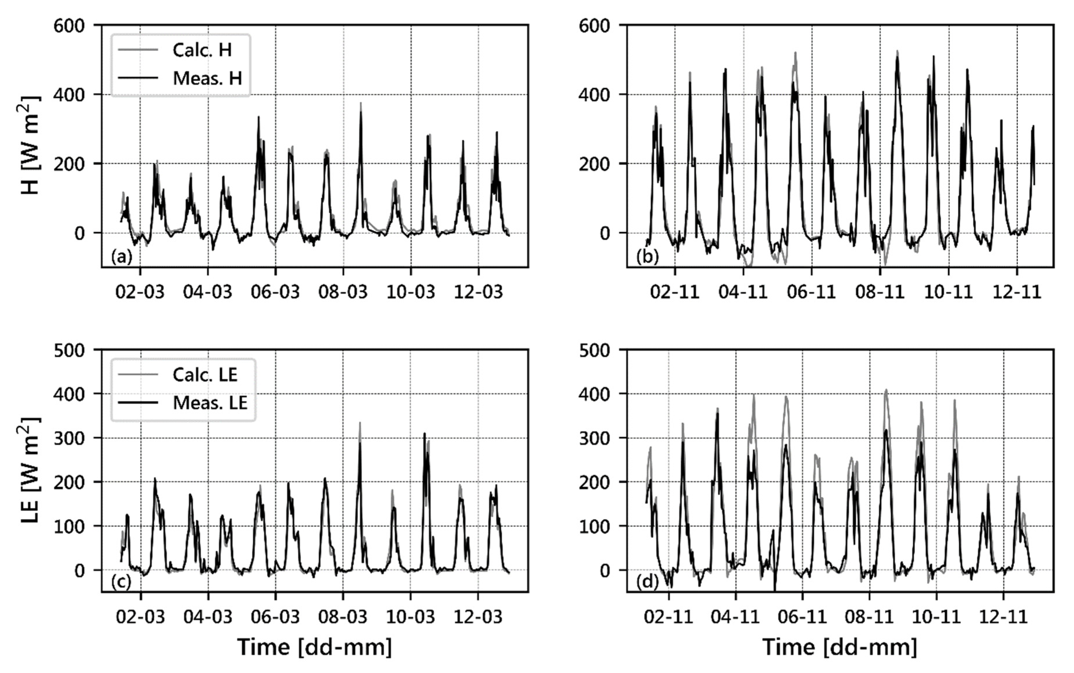Atmosphere 11 00213 g006 Atmosphere 11 00213 g006