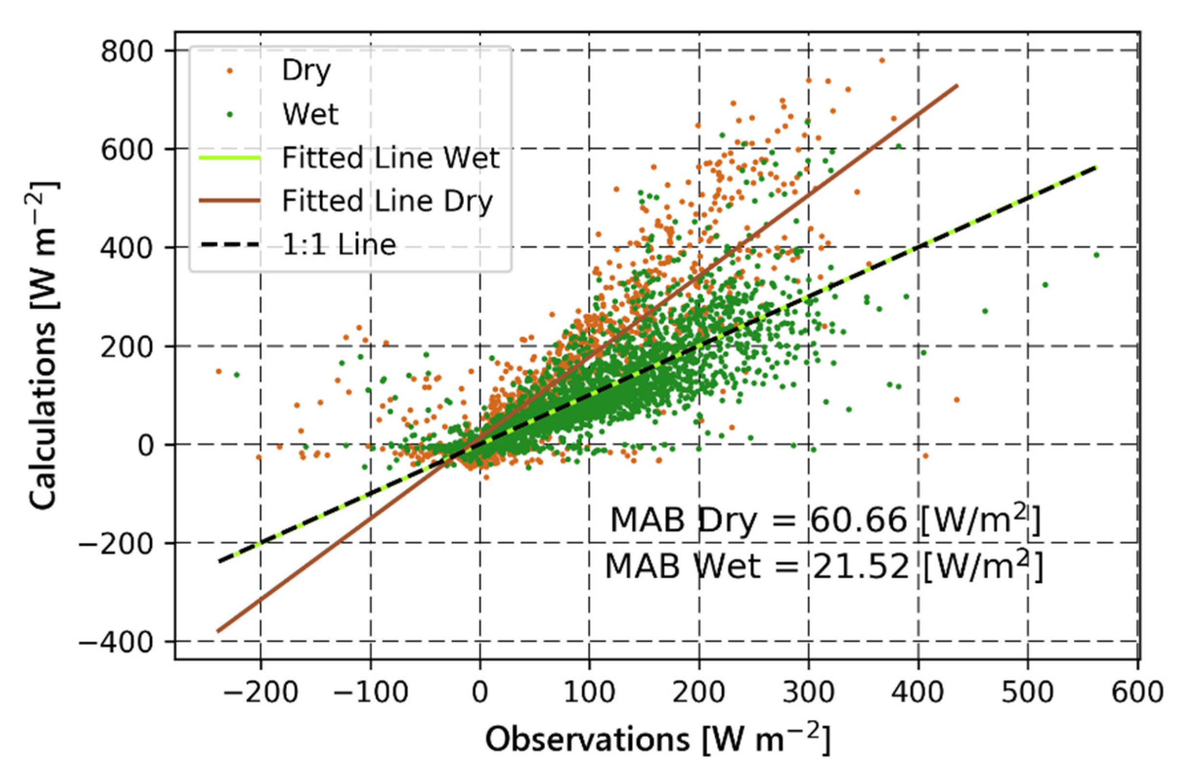 Atmosphere 11 00213 g007 Atmosphere 11 00213 g007