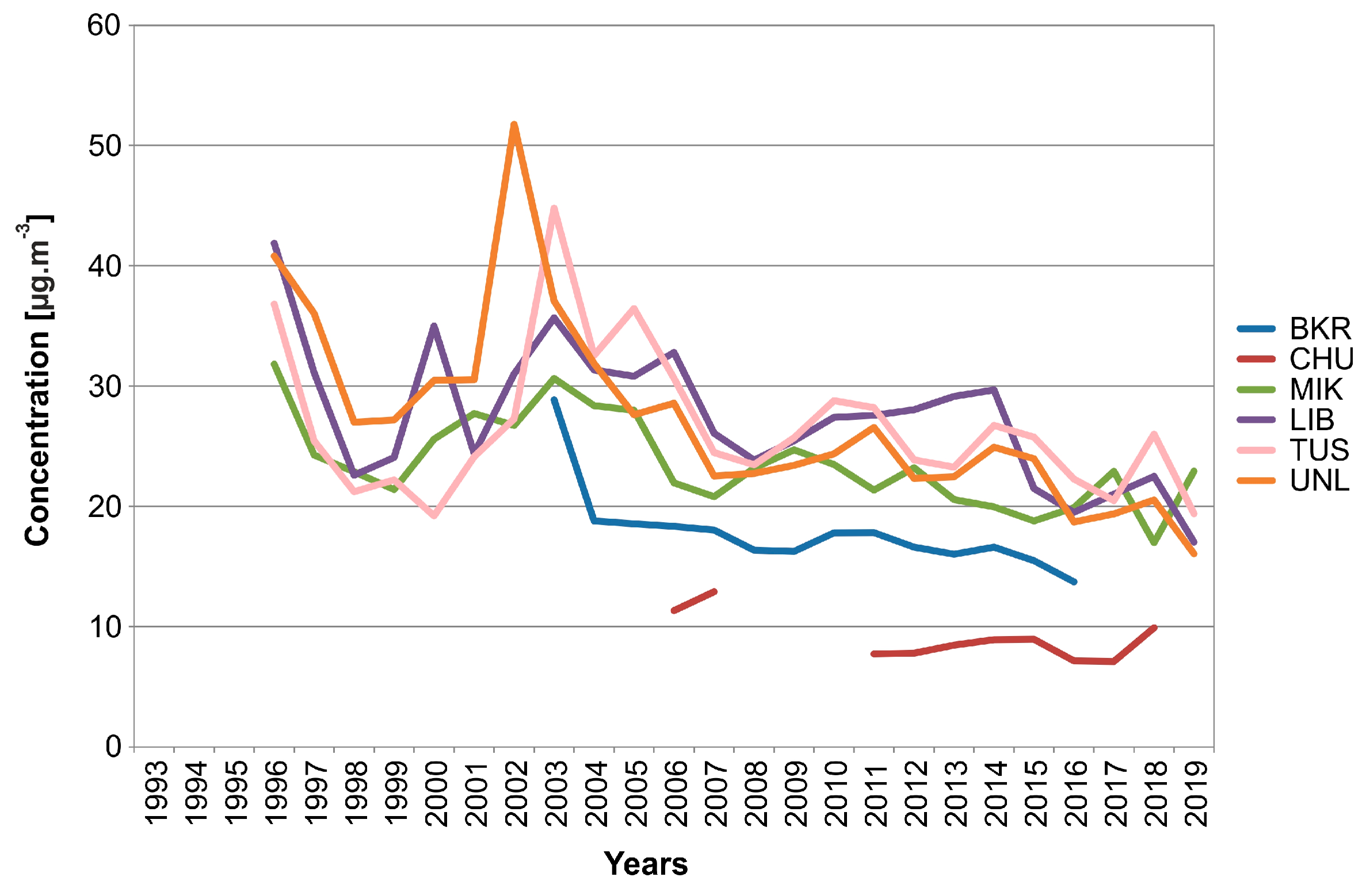 Atmosphere 11 00214 g010 Atmosphere 11 00214 g010