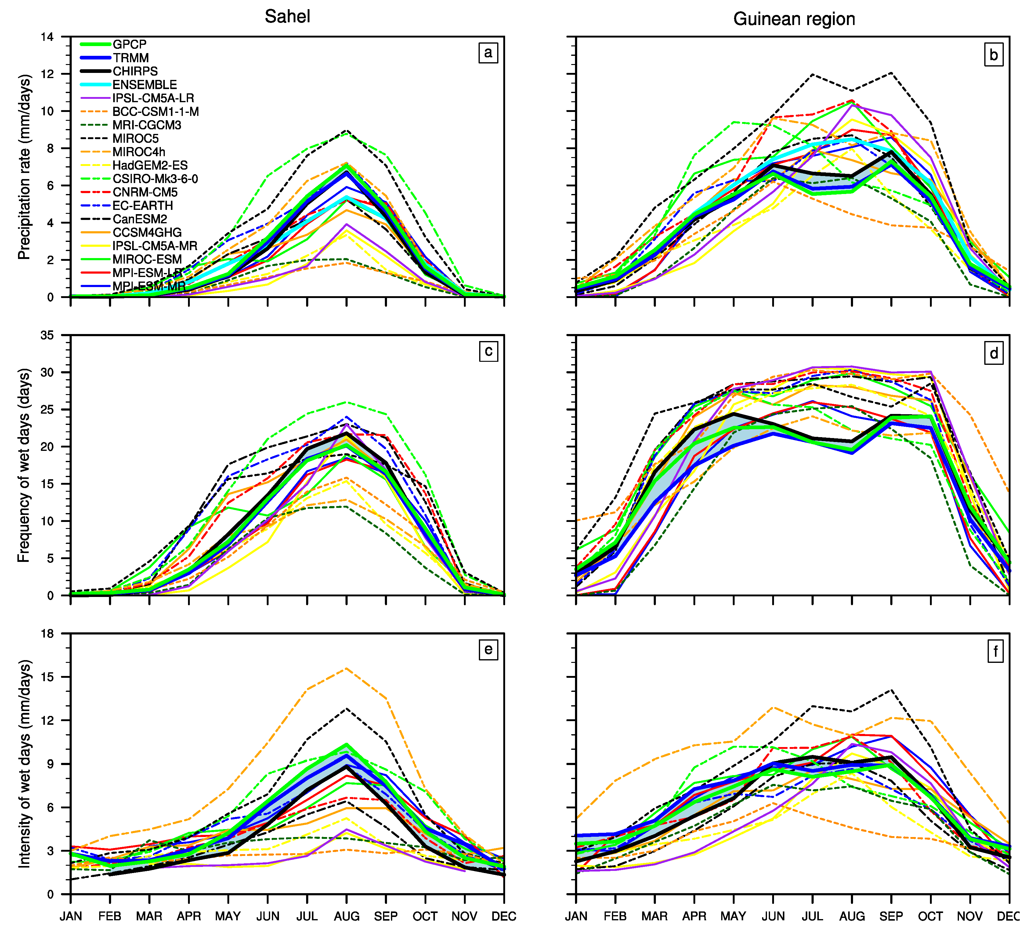 Atmosphere 11 00216 g002 Atmosphere 11 00216 g002