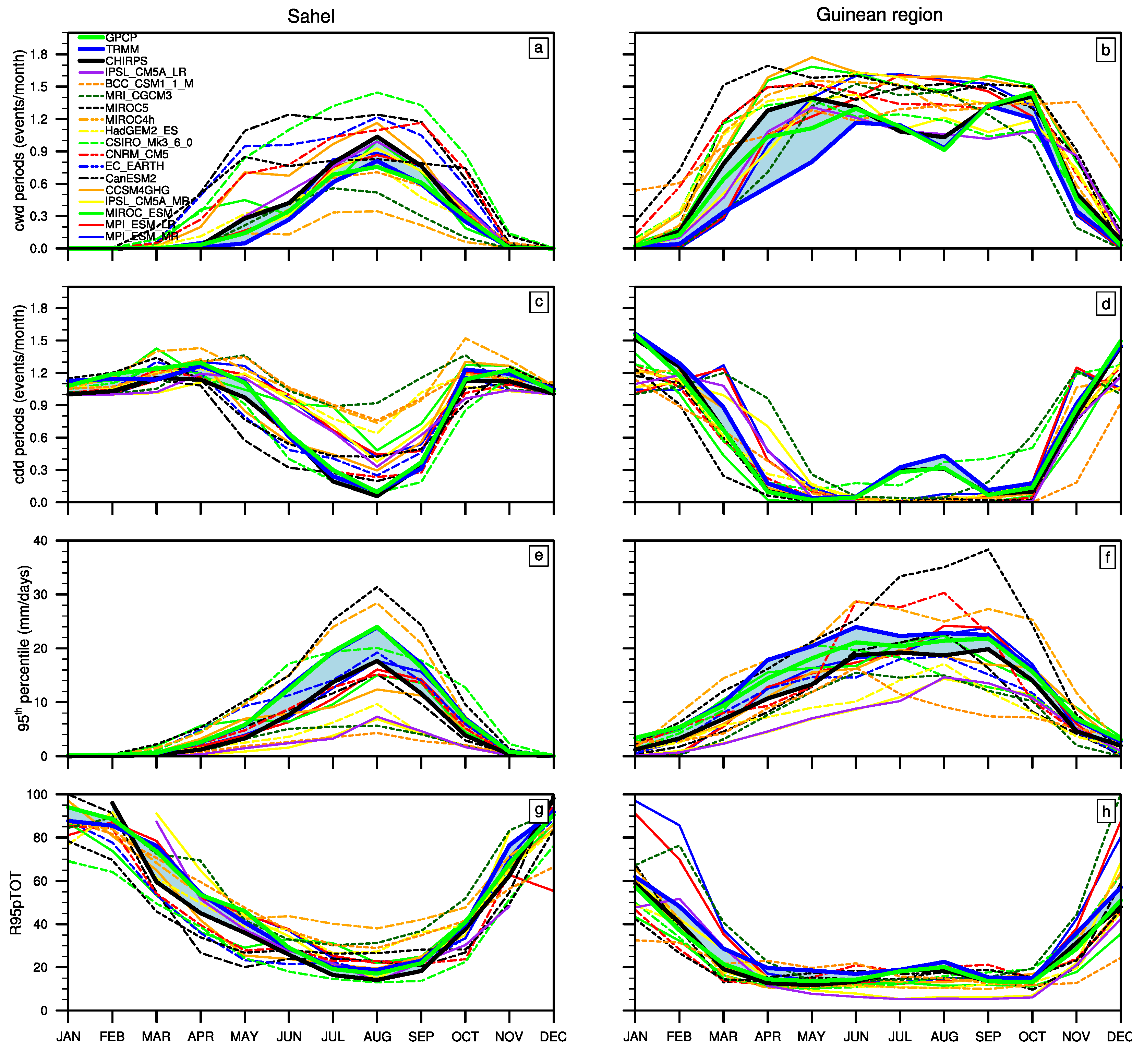 Atmosphere 11 00216 g004 Atmosphere 11 00216 g004