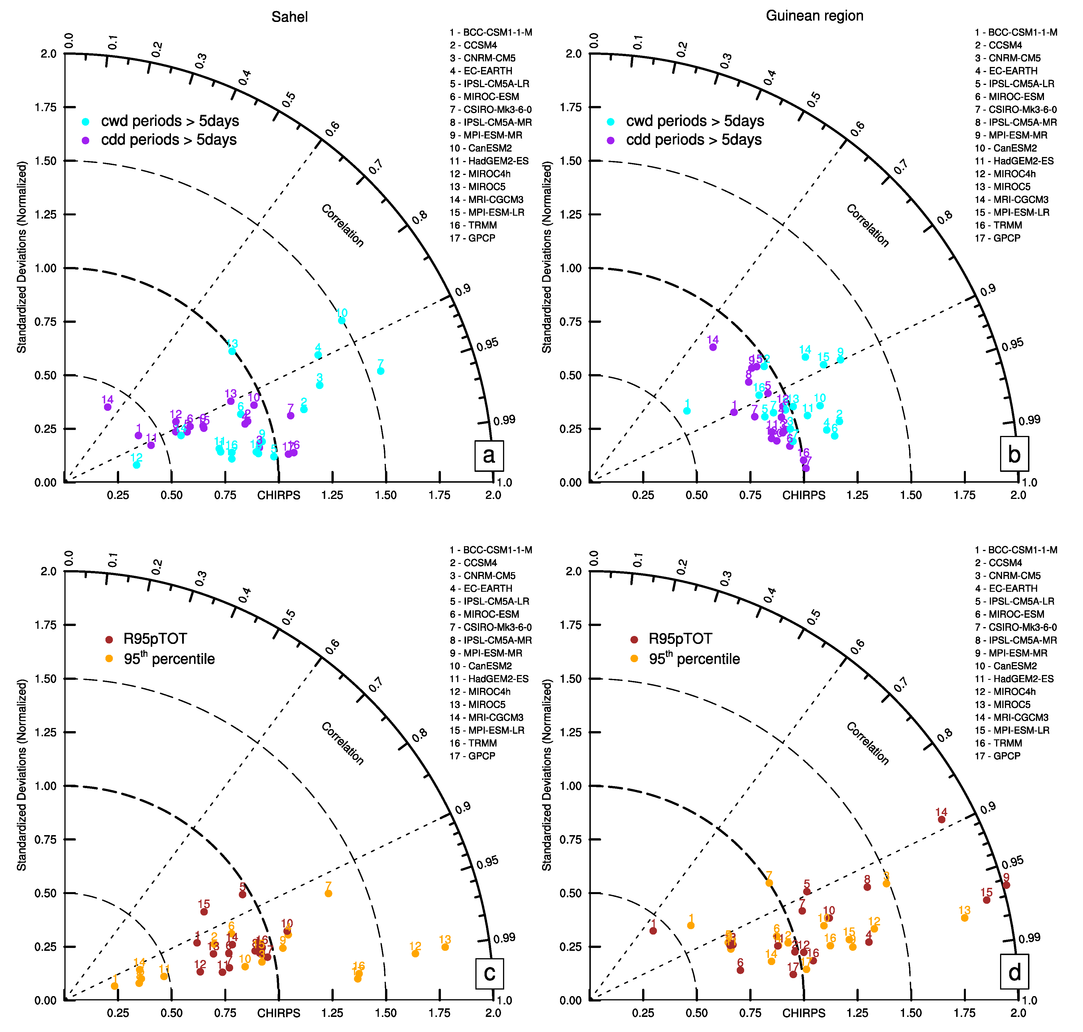 Atmosphere 11 00216 g005 Atmosphere 11 00216 g005