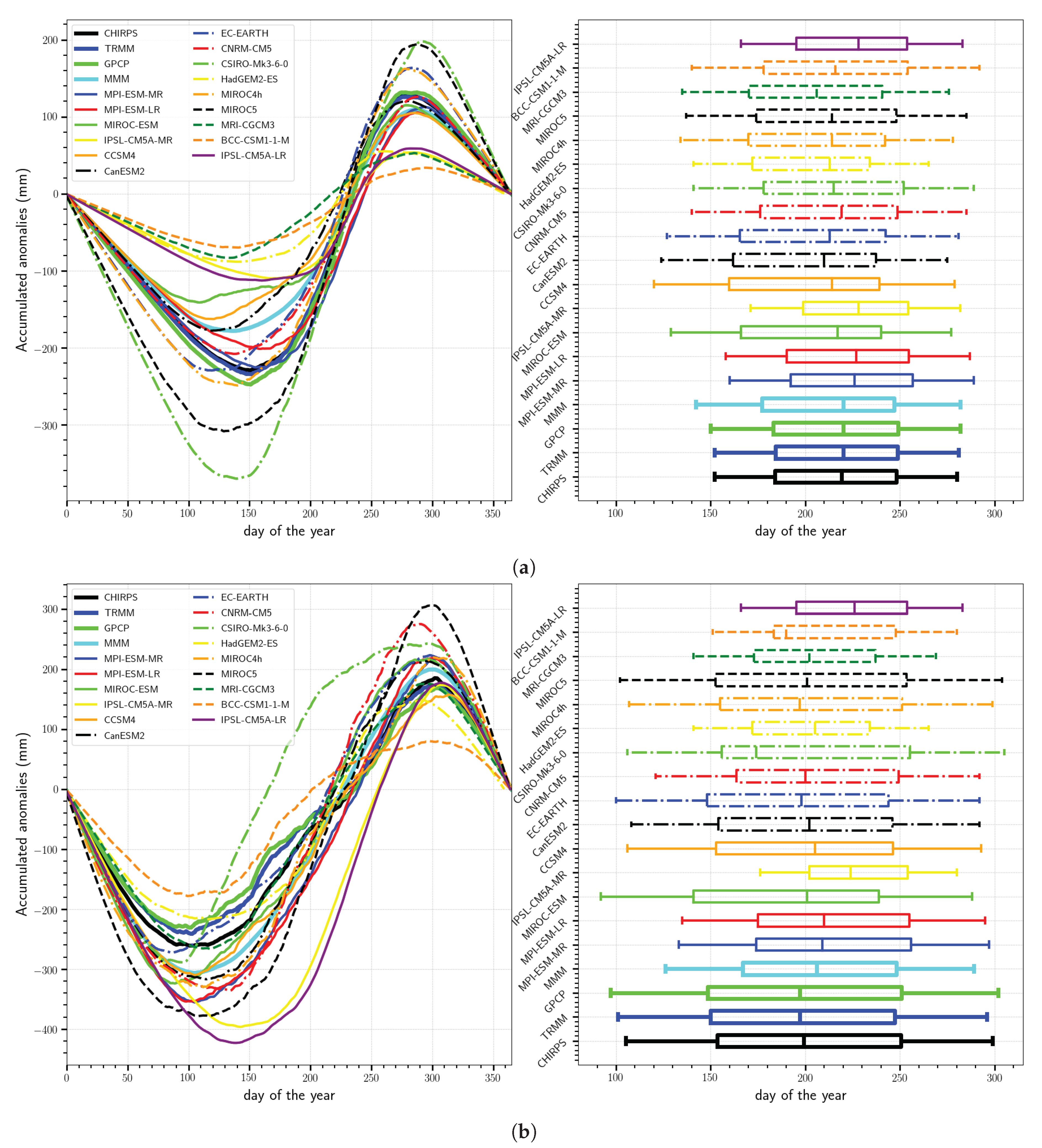 Atmosphere 11 00216 g006 Atmosphere 11 00216 g006