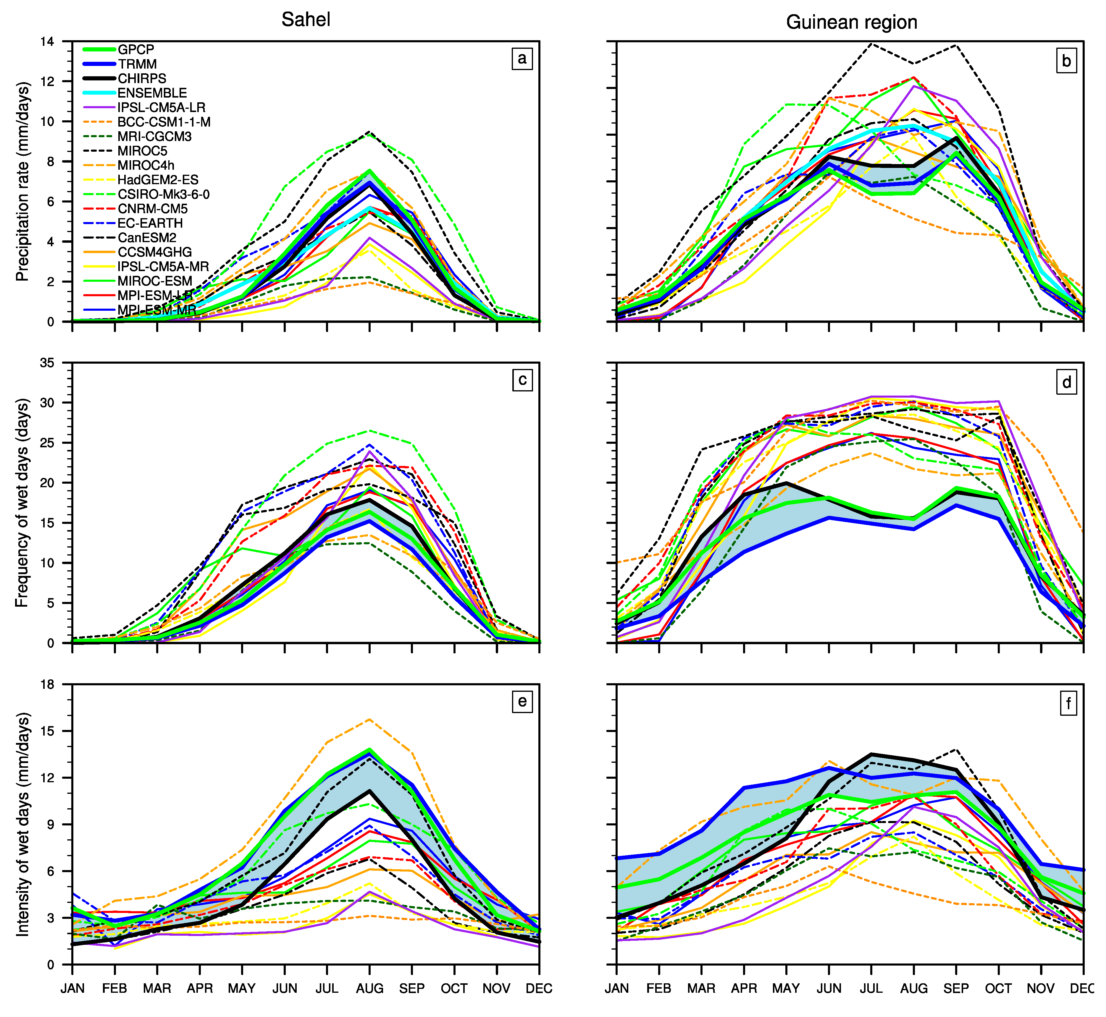 Atmosphere 11 00216 g0a1 Atmosphere 11 00216 g0a1