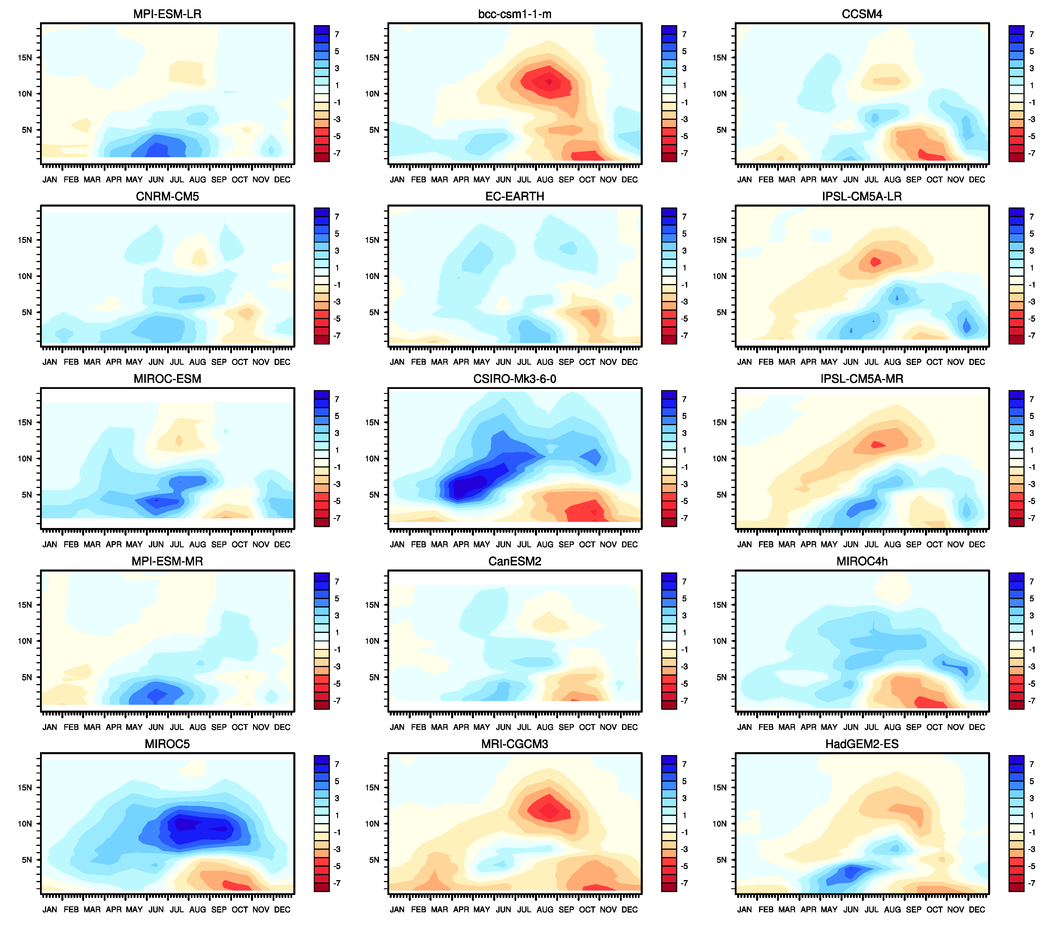 Atmosphere 11 00216 g0a4 Atmosphere 11 00216 g0a4