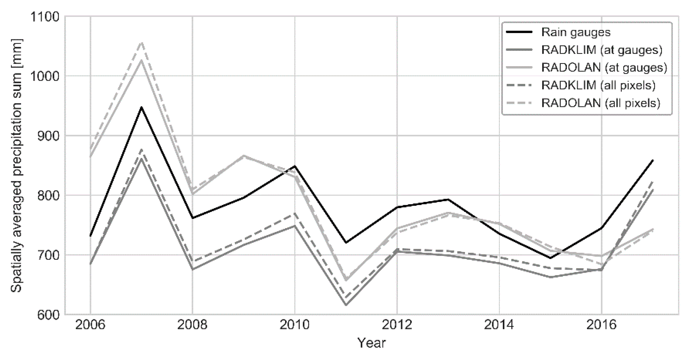 Atmosphere 11 00217 g004 Atmosphere 11 00217 g004