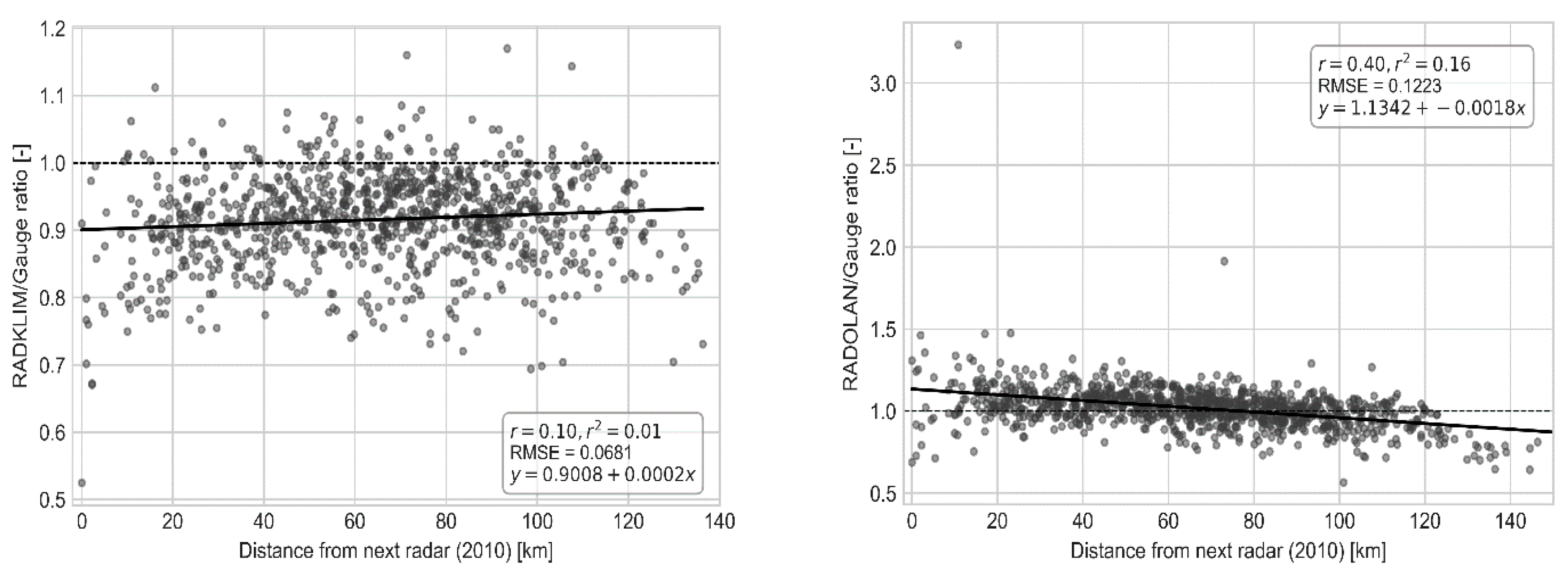 Atmosphere 11 00217 g008 Atmosphere 11 00217 g008