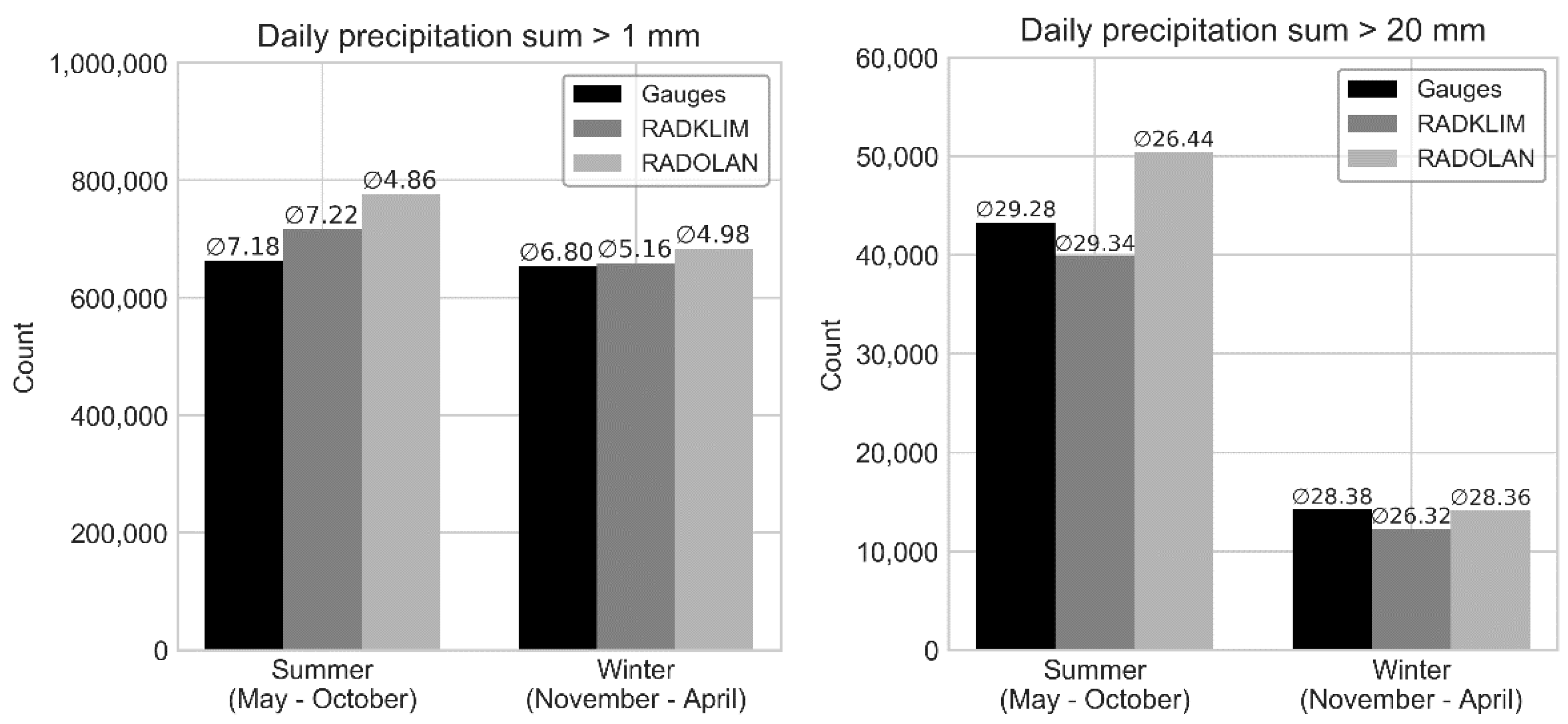 Atmosphere 11 00217 g009 Atmosphere 11 00217 g009