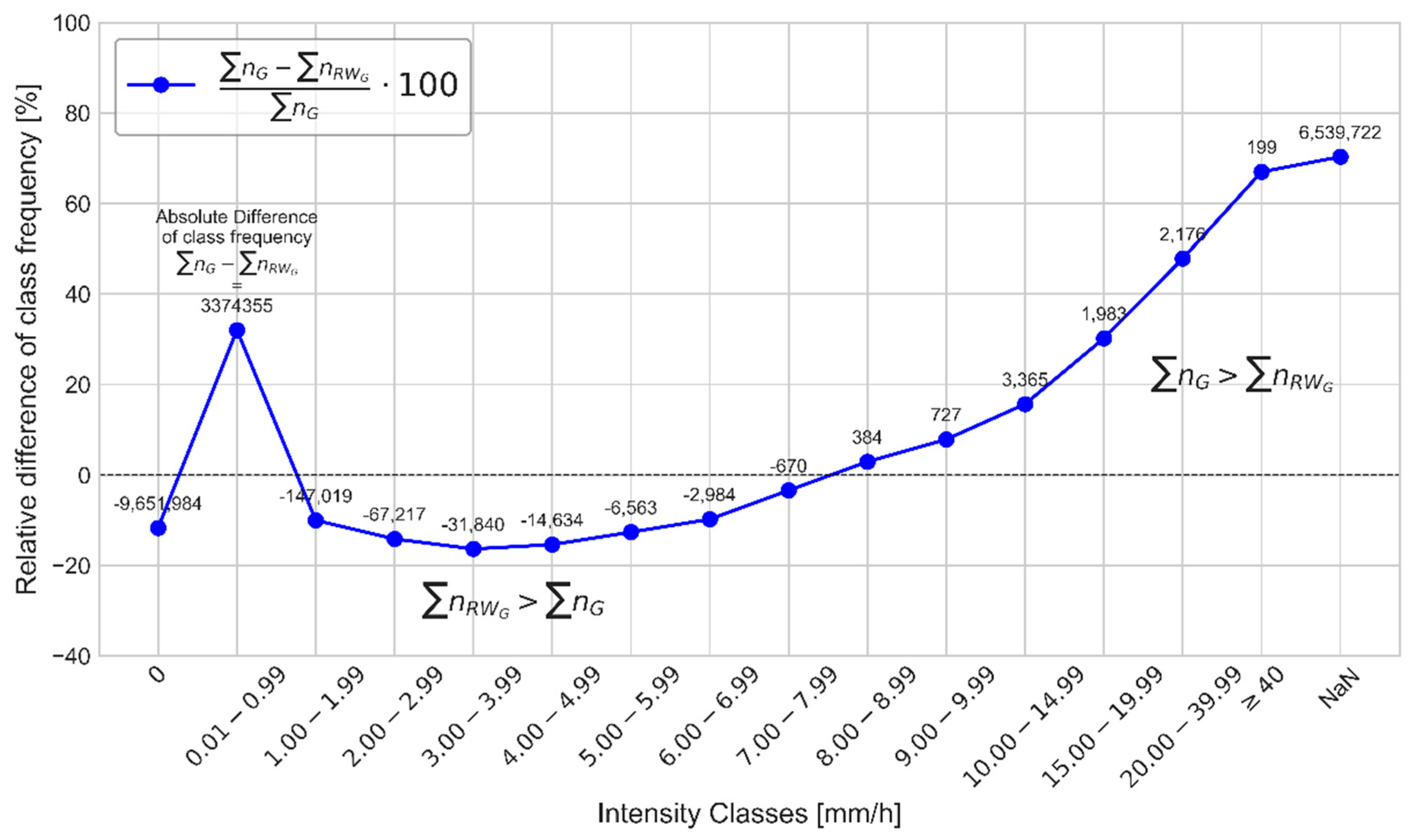 Atmosphere 11 00217 g010 Atmosphere 11 00217 g010