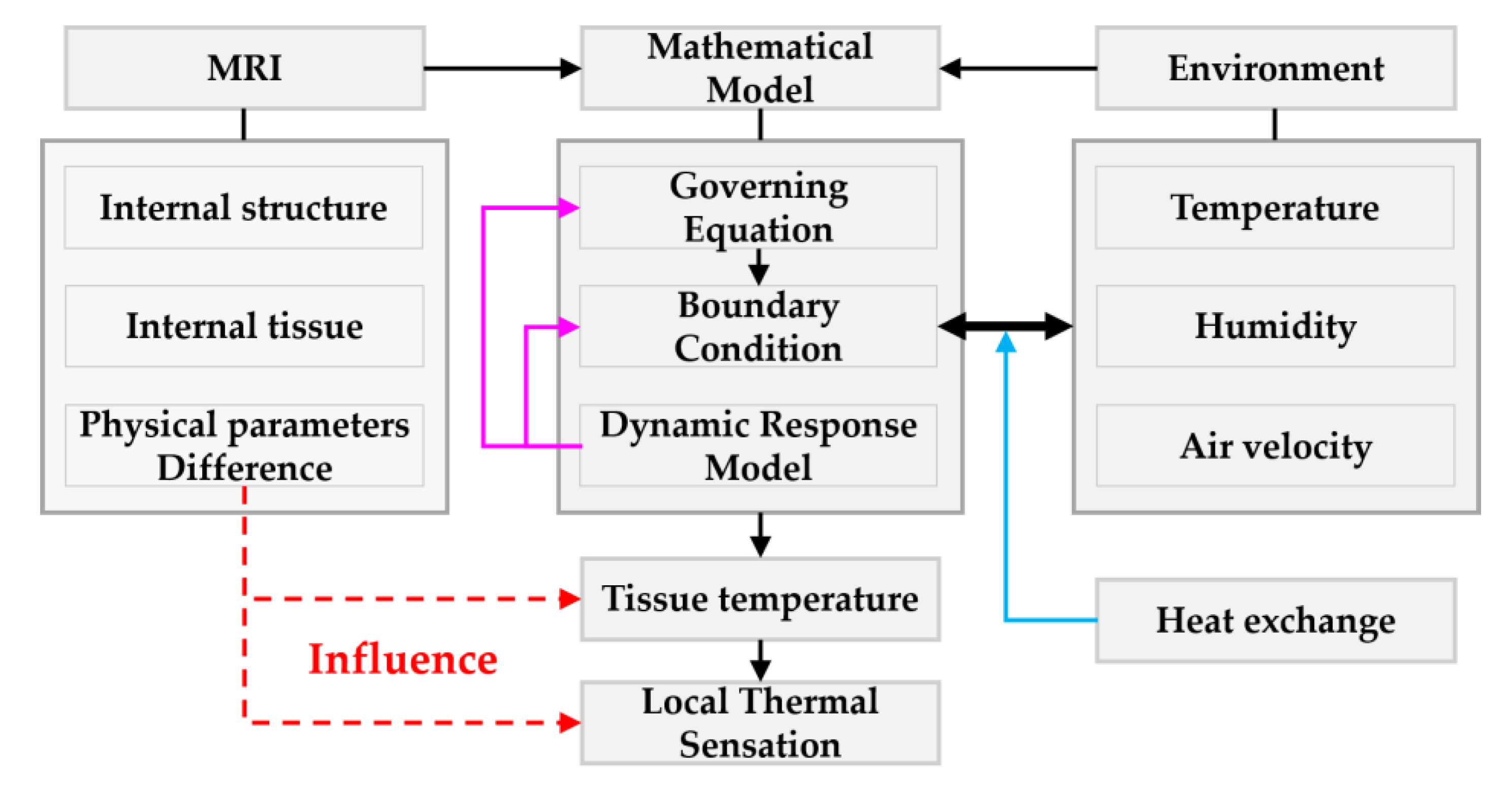 Atmosphere 11 00218 g003 Atmosphere 11 00218 g003