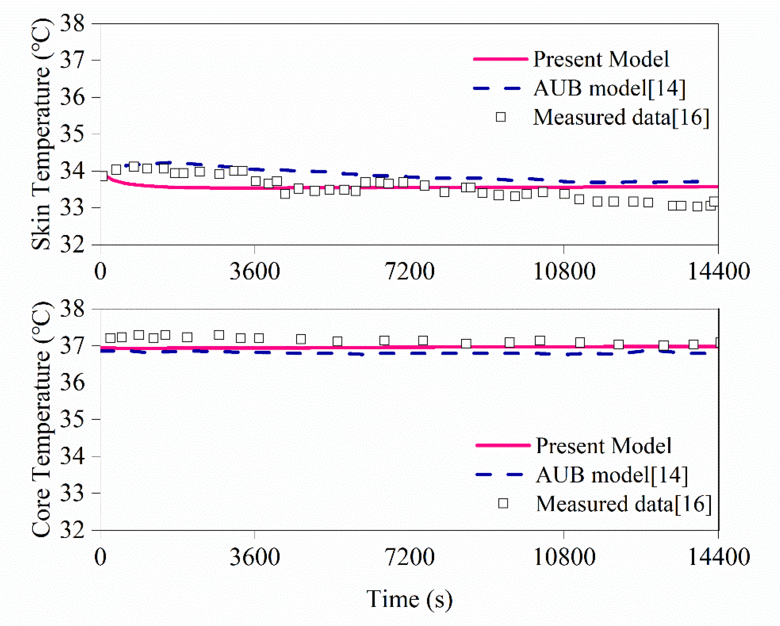 Atmosphere 11 00218 g004 Atmosphere 11 00218 g004