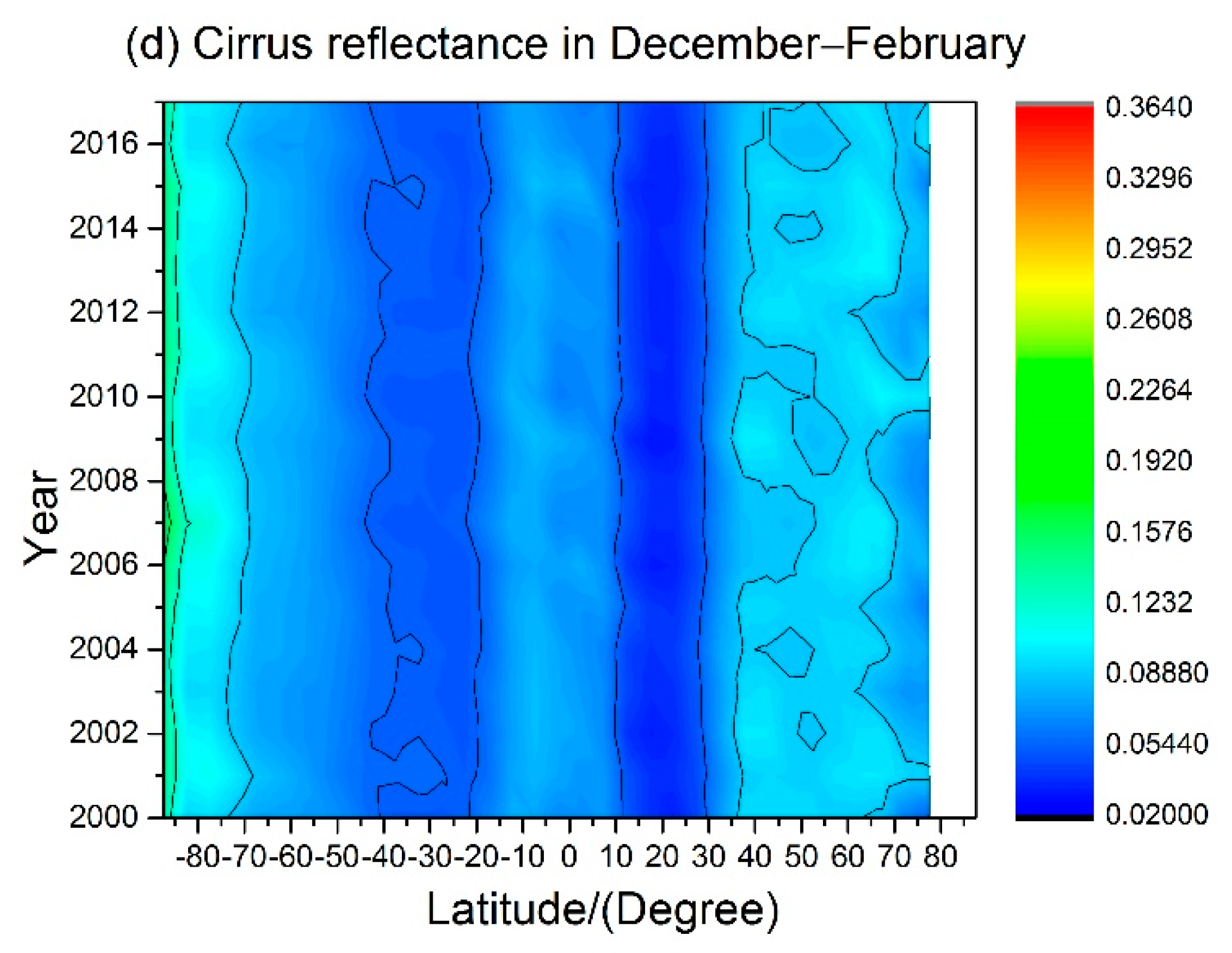 Atmosphere 11 00219 g006b