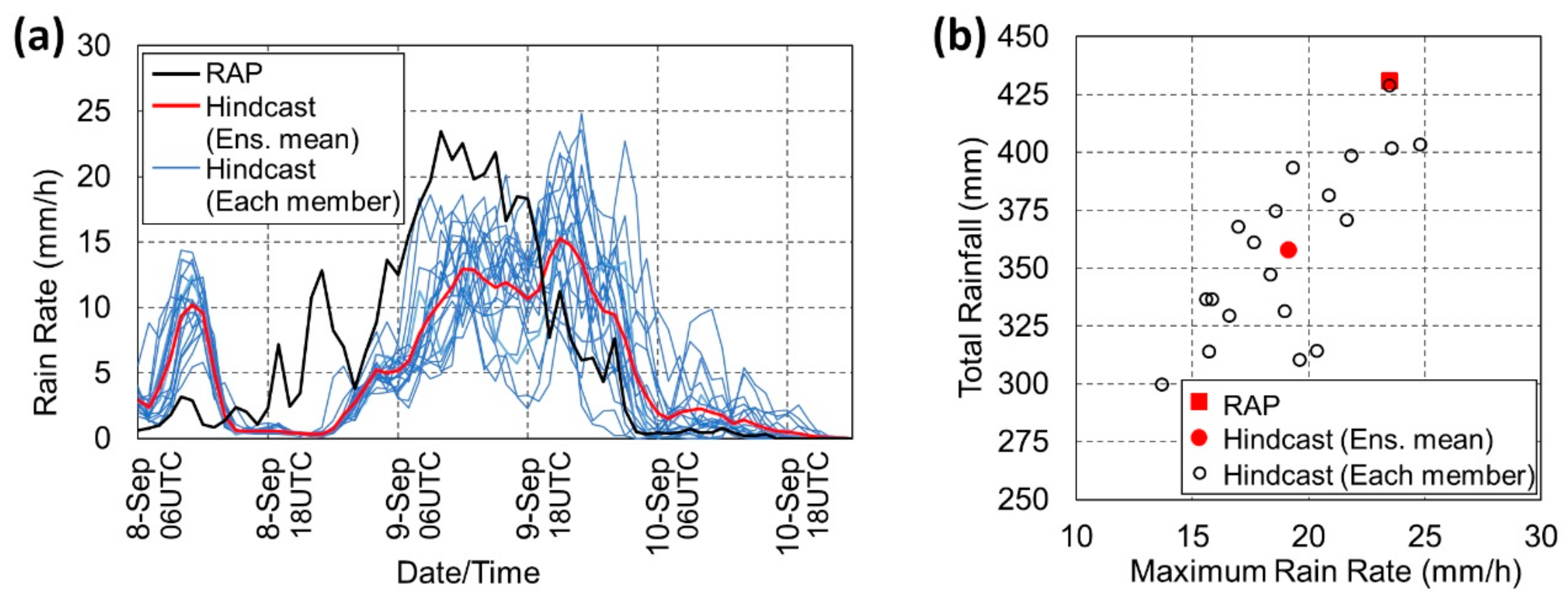 Atmosphere 11 00220 g003