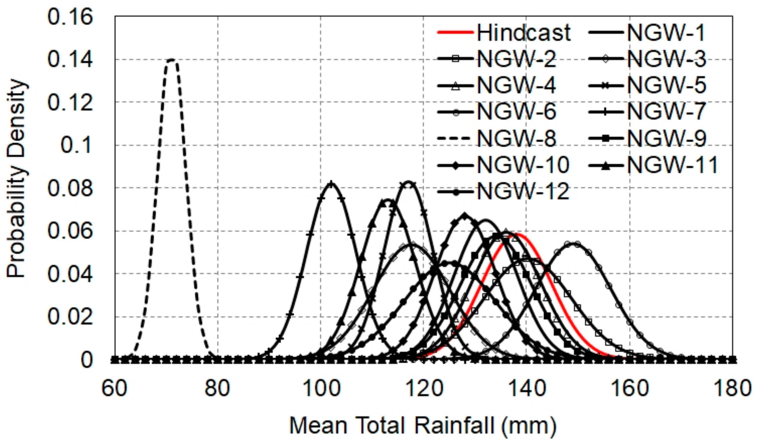 Atmosphere 11 00220 g008