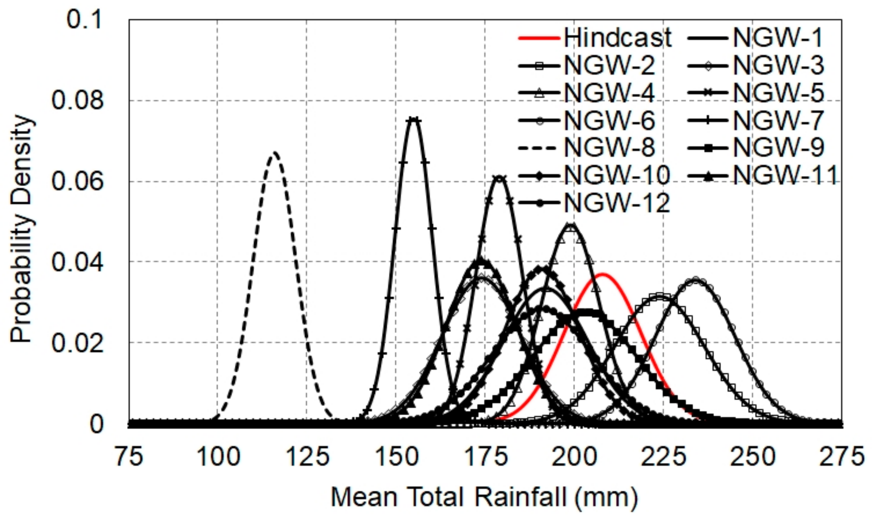 Atmosphere 11 00220 g009
