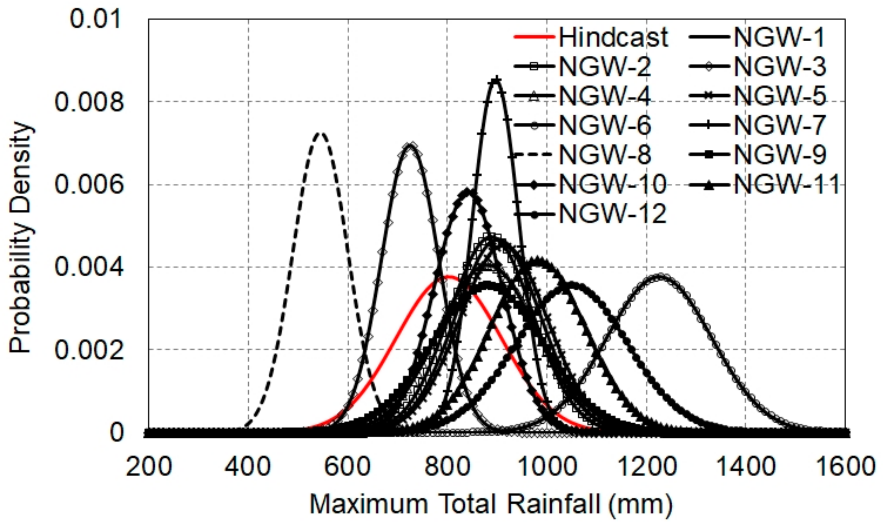 Atmosphere 11 00220 g010
