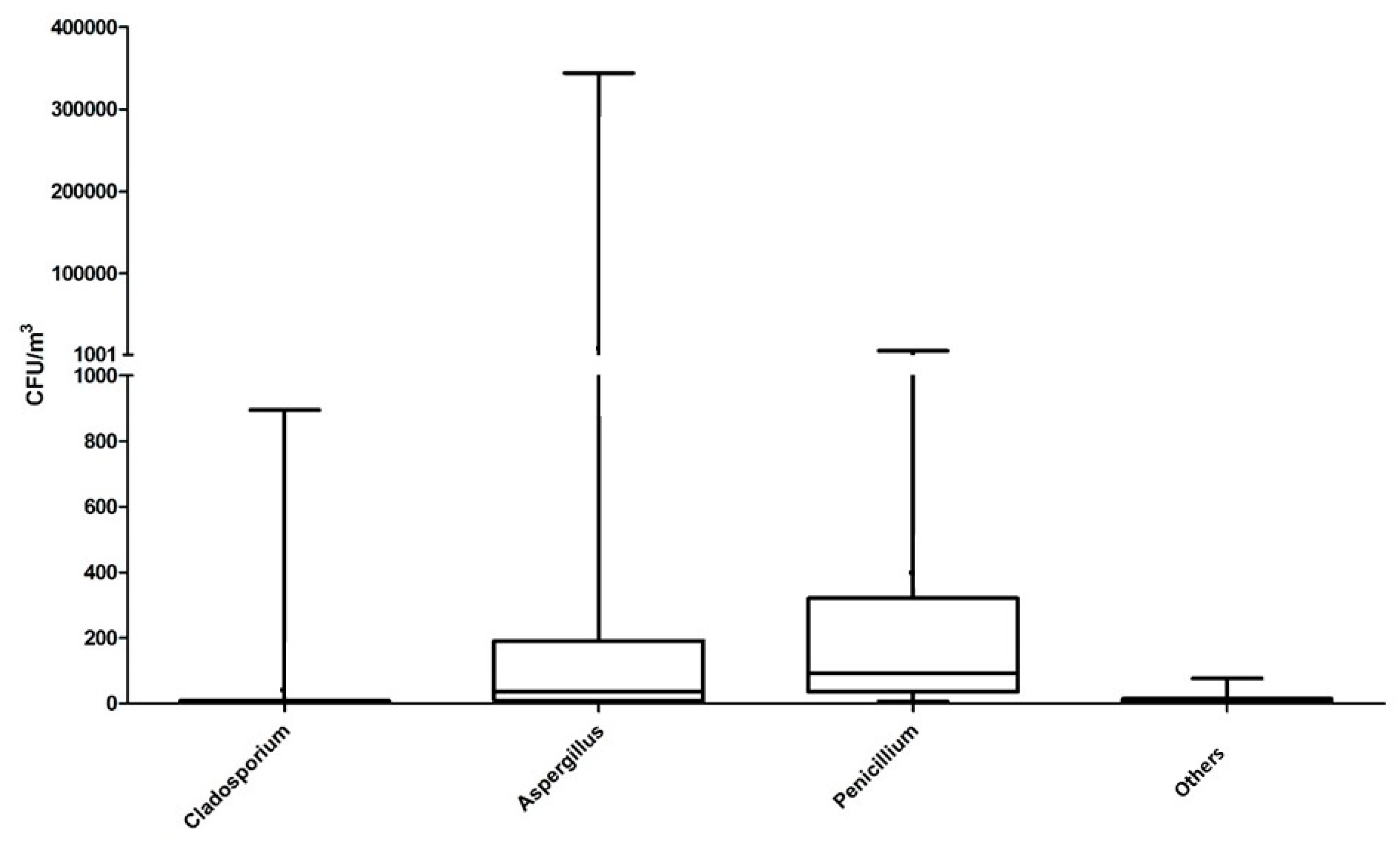Atmosphere 11 00223 g002 Atmosphere 11 00223 g002