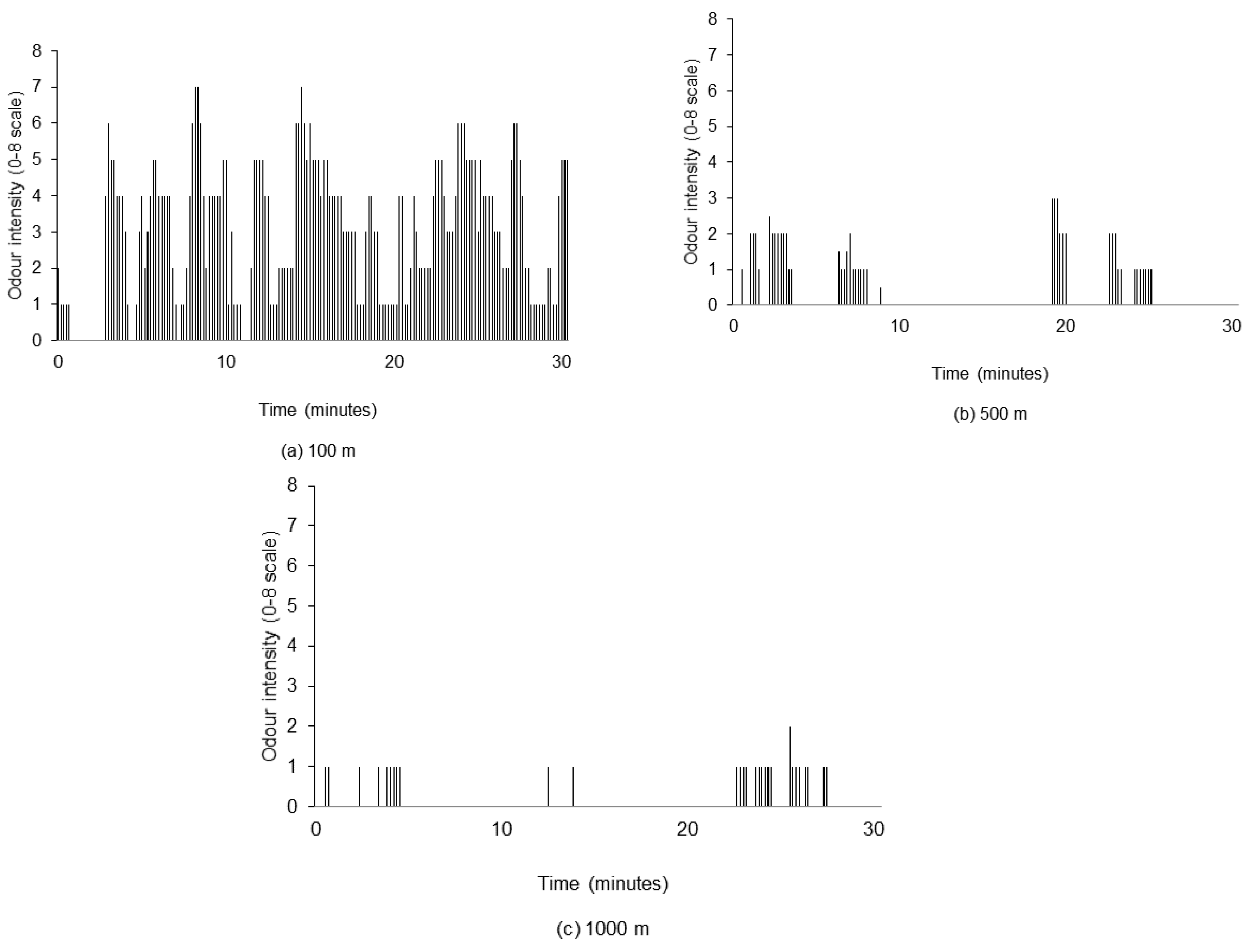 Atmosphere 11 00224 g004 Atmosphere 11 00224 g004