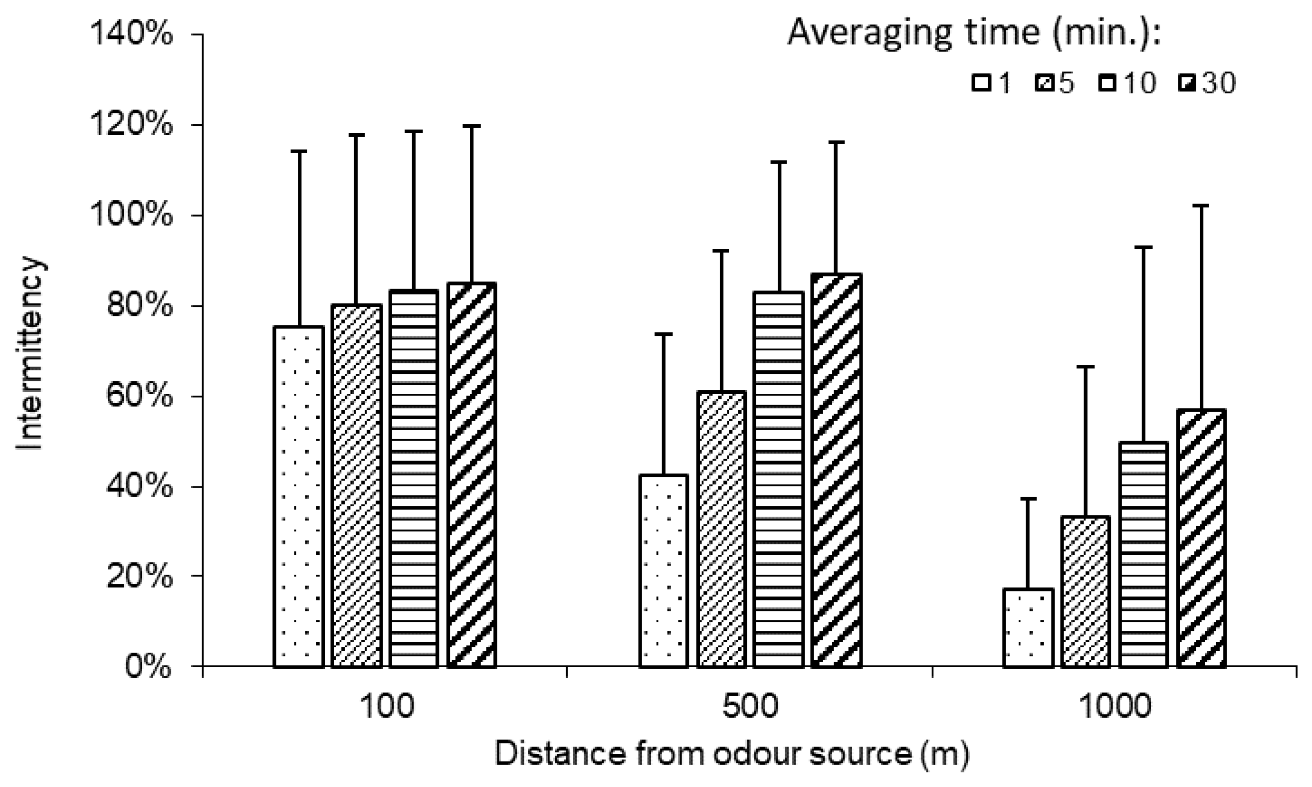 Atmosphere 11 00224 g005 Atmosphere 11 00224 g005