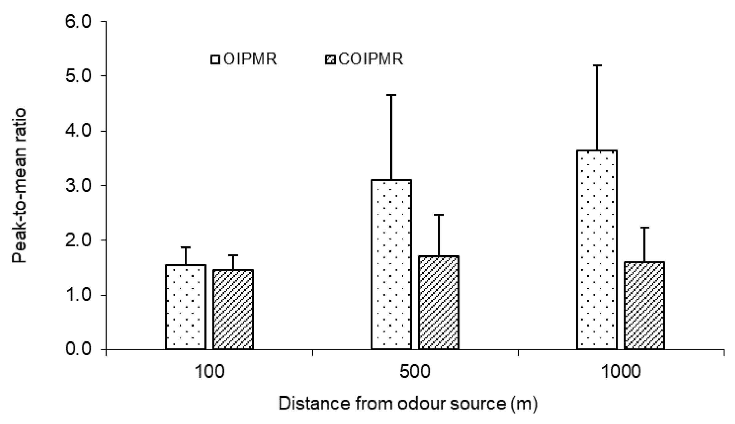 Atmosphere 11 00224 g007 Atmosphere 11 00224 g007