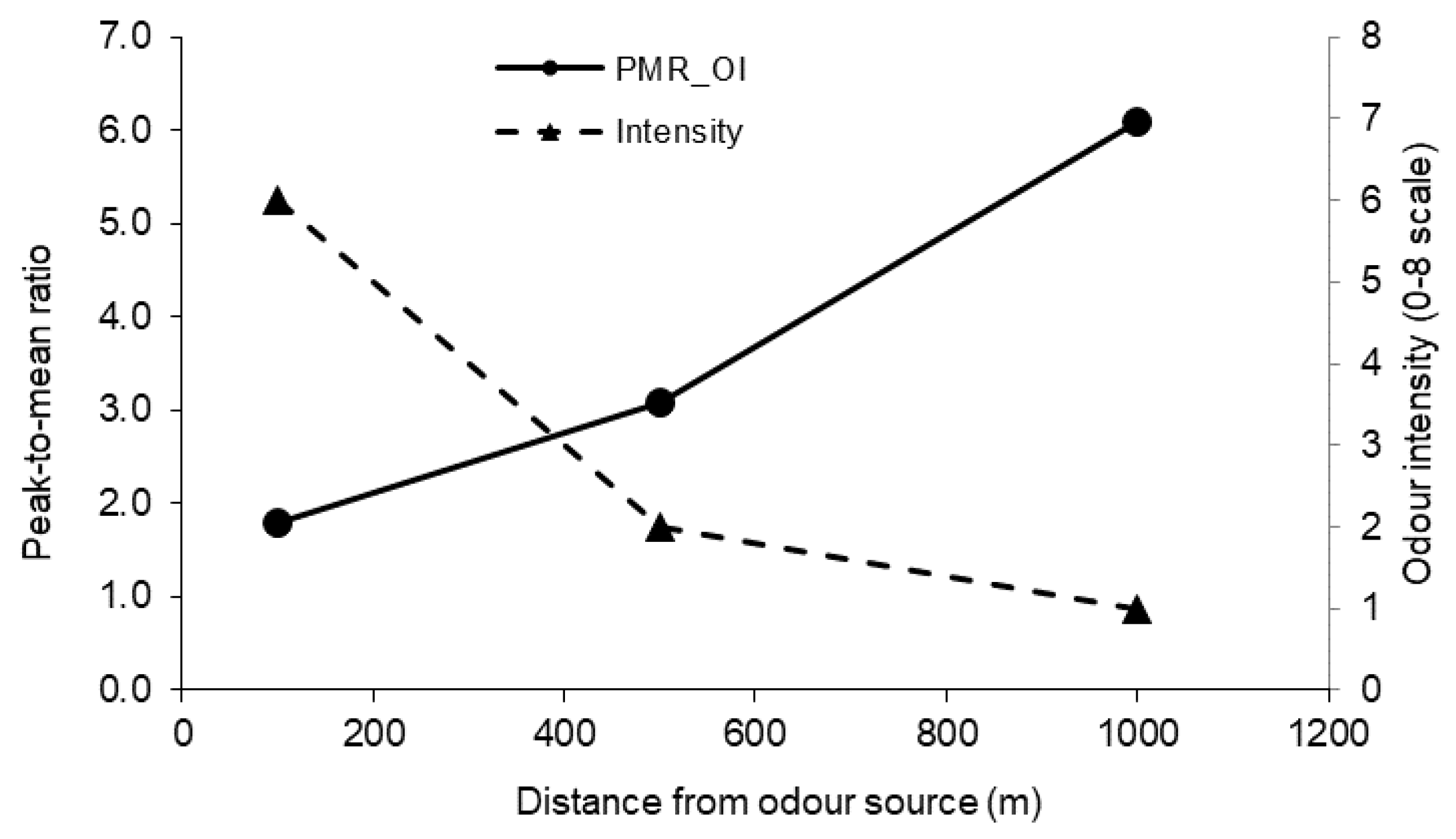 Atmosphere 11 00224 g008 Atmosphere 11 00224 g008