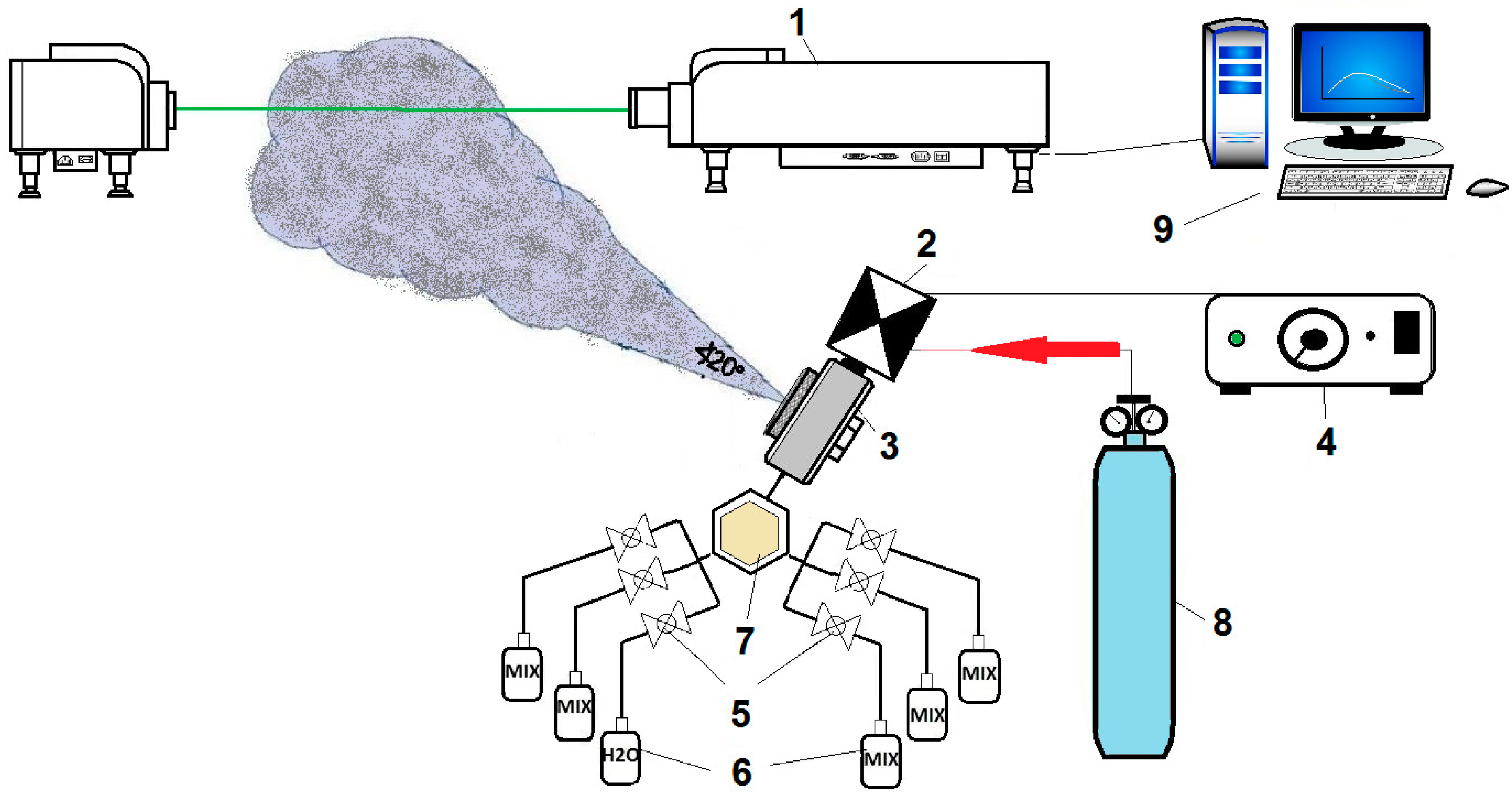 Atmosphere 11 00225 g001