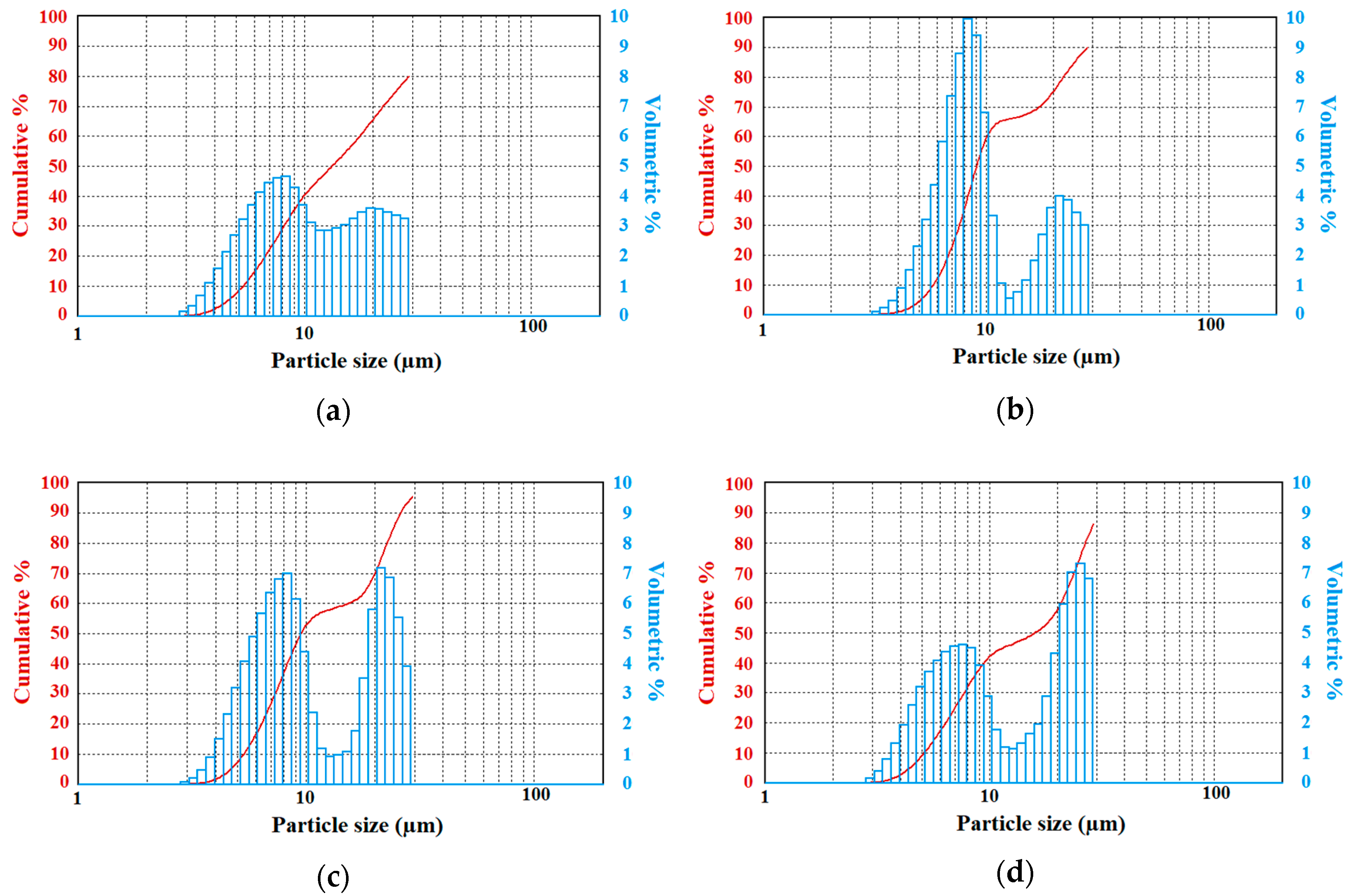 Atmosphere 11 00225 g002