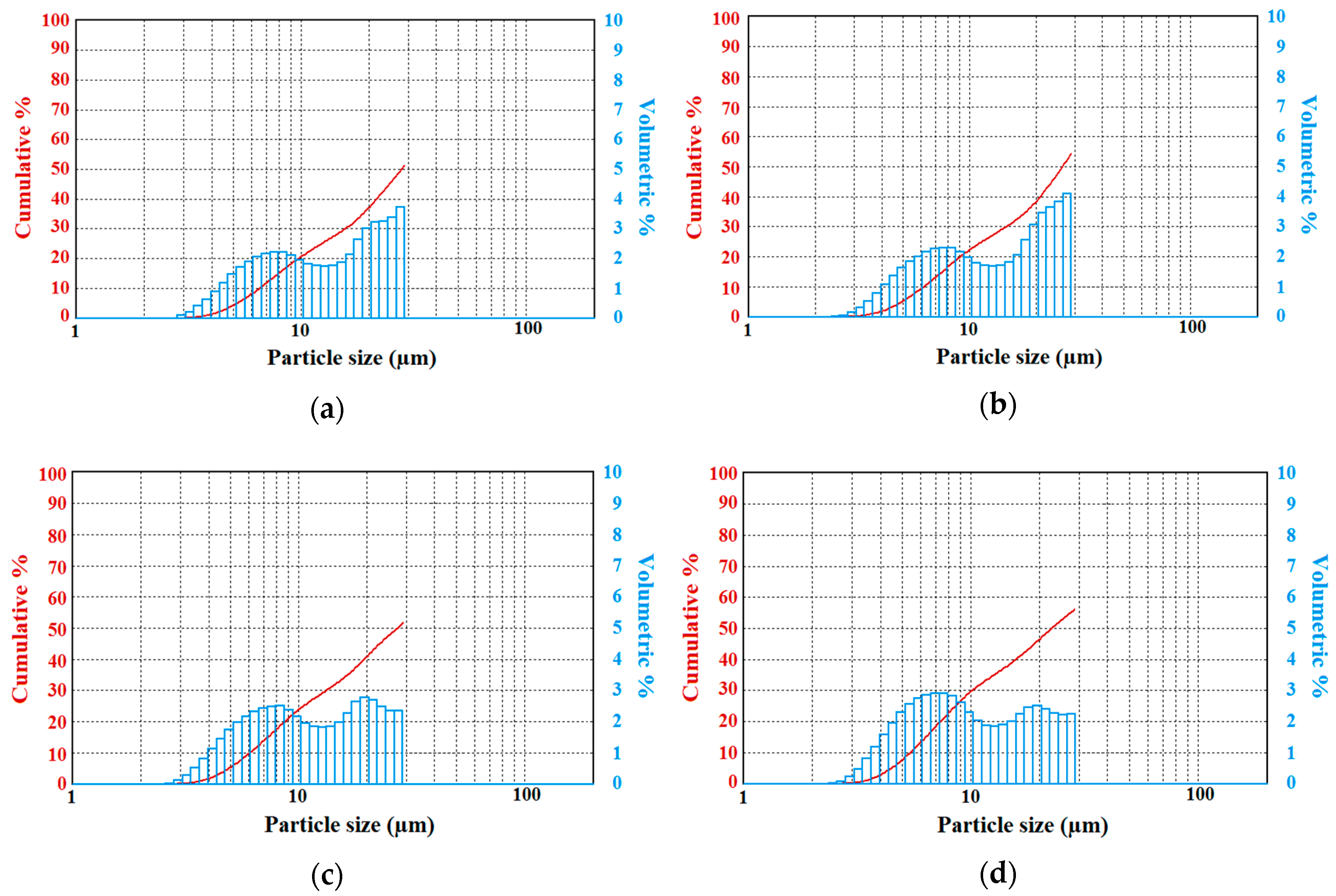 Atmosphere 11 00225 g004