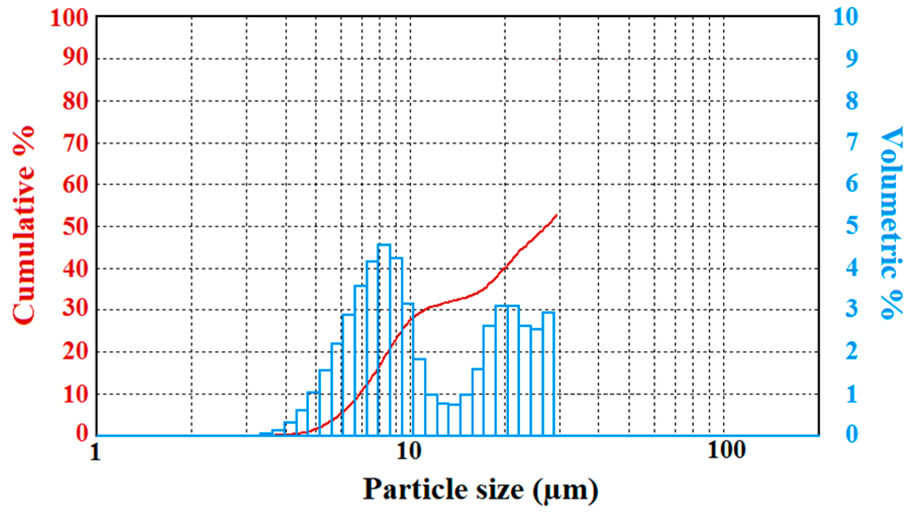 Atmosphere 11 00225 g005