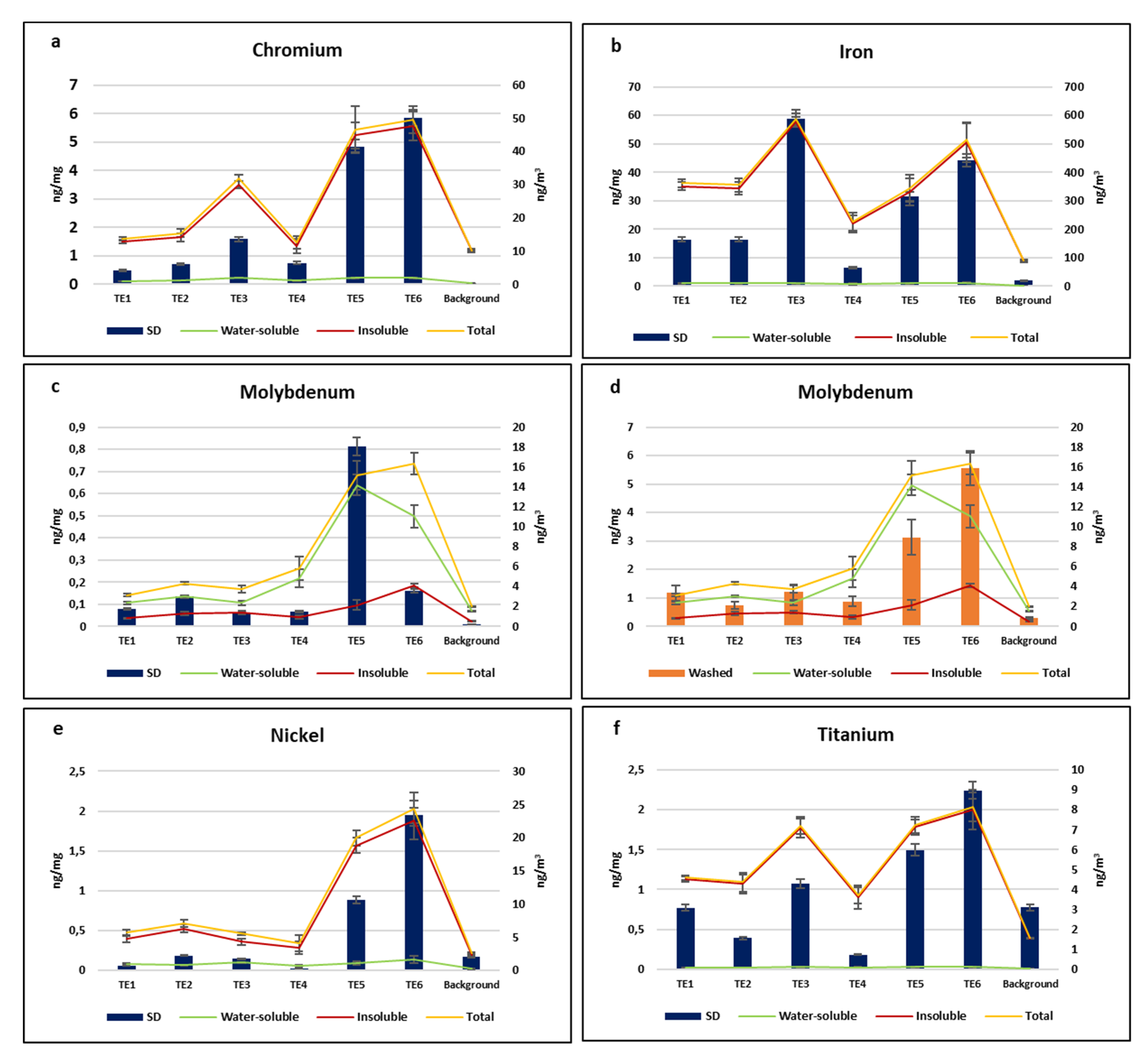 Atmosphere 11 00226 g003 Atmosphere 11 00226 g003