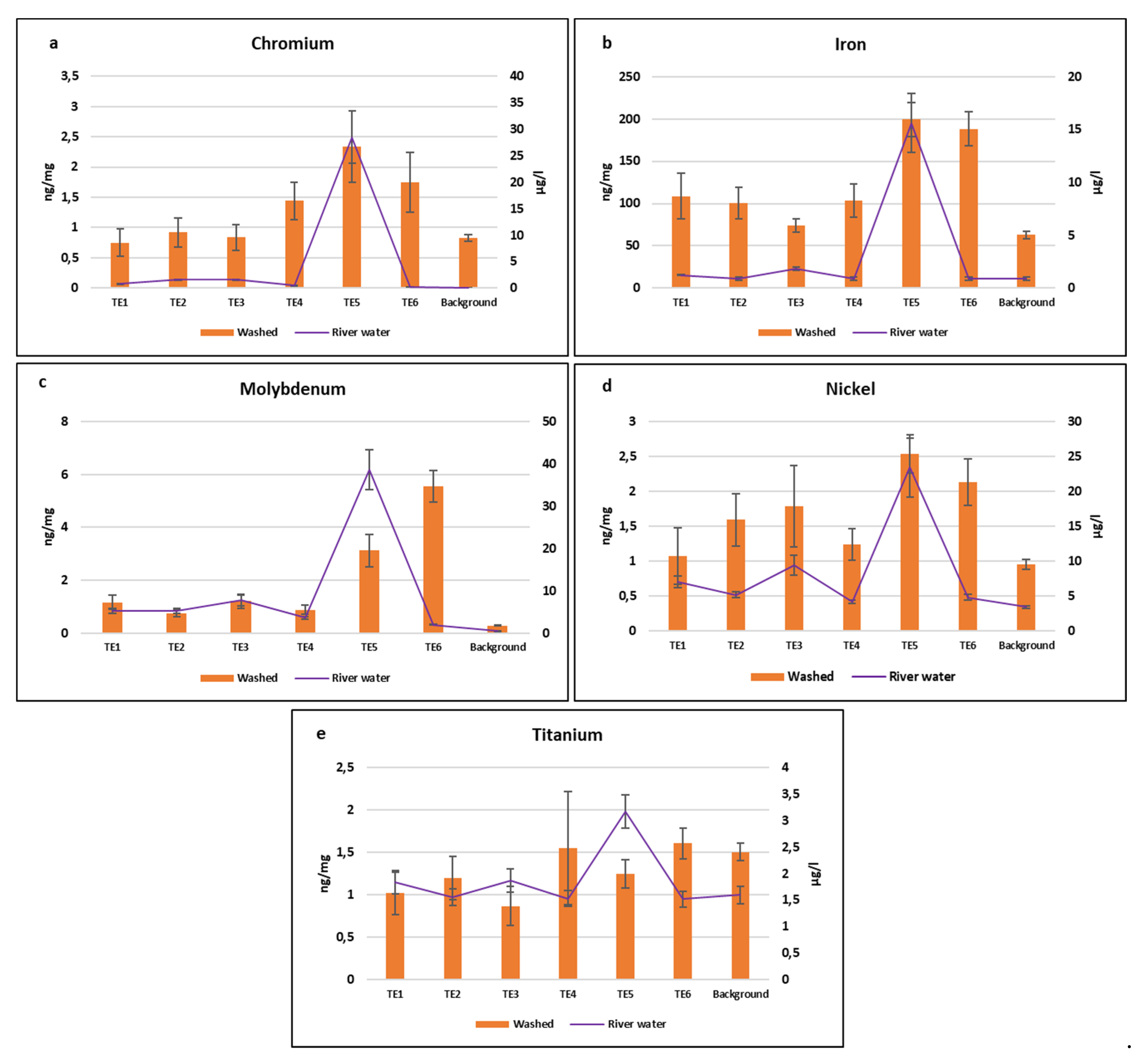 Atmosphere 11 00226 g005 Atmosphere 11 00226 g005