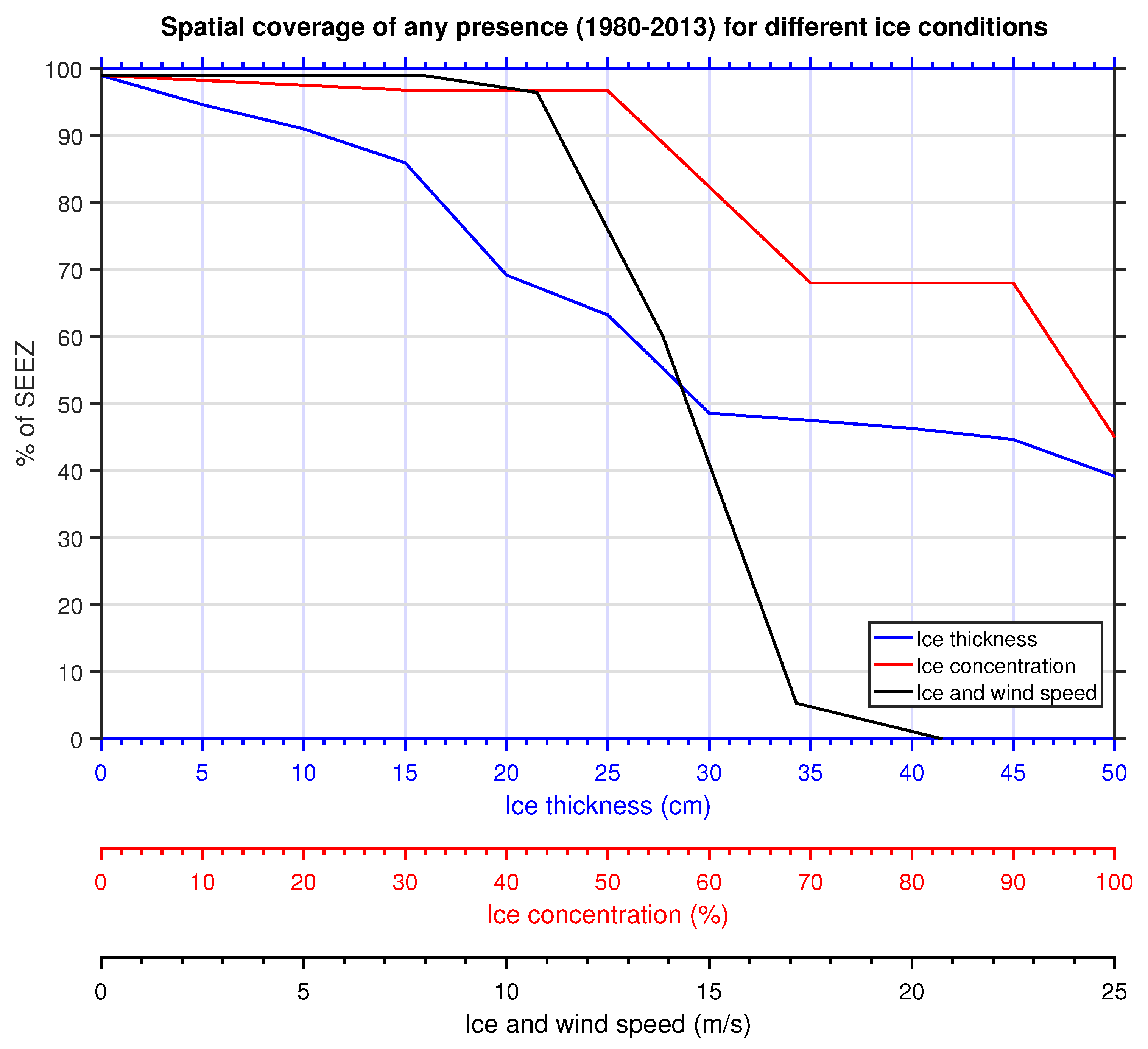 Atmosphere 11 00229 g003