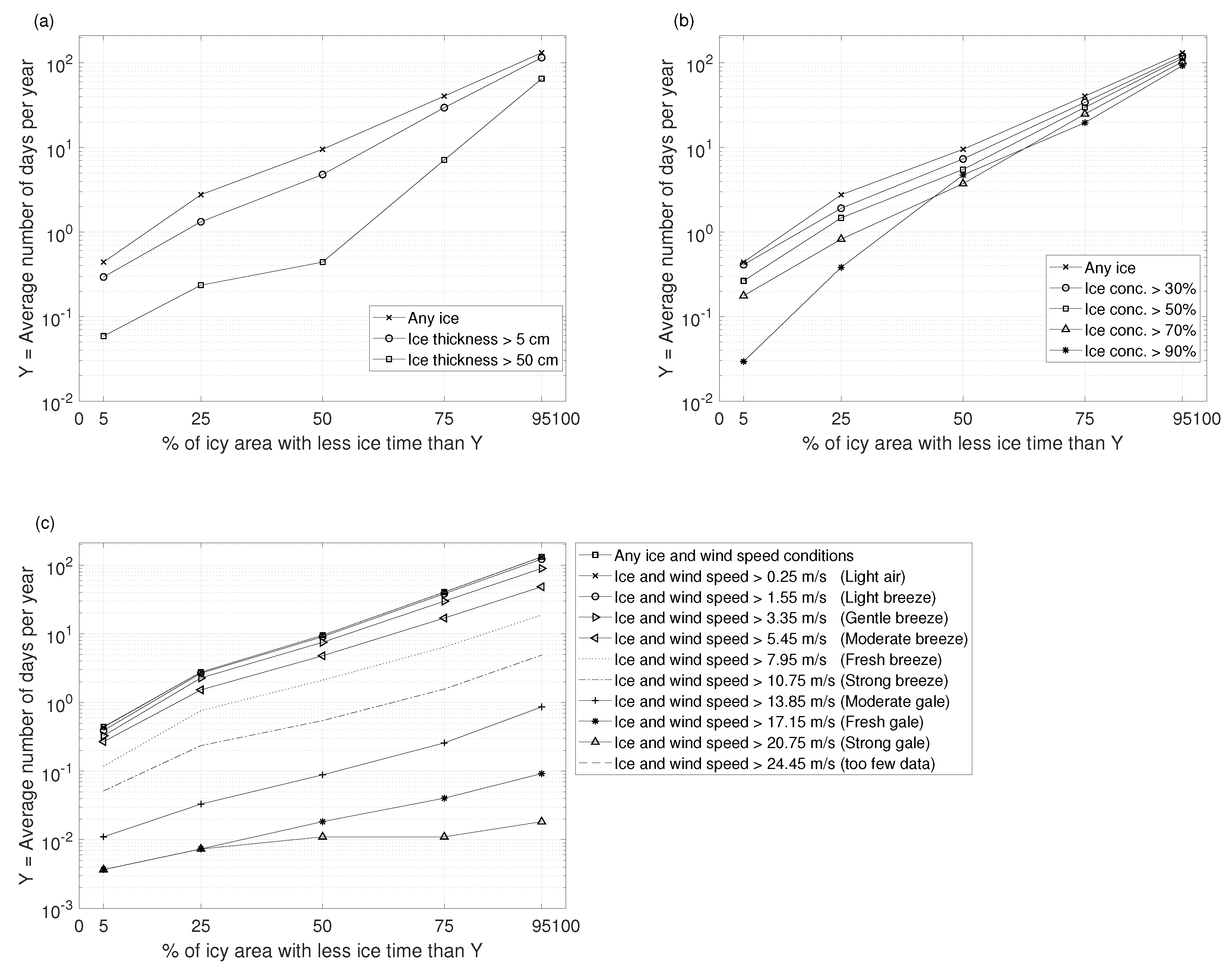 Atmosphere 11 00229 g004